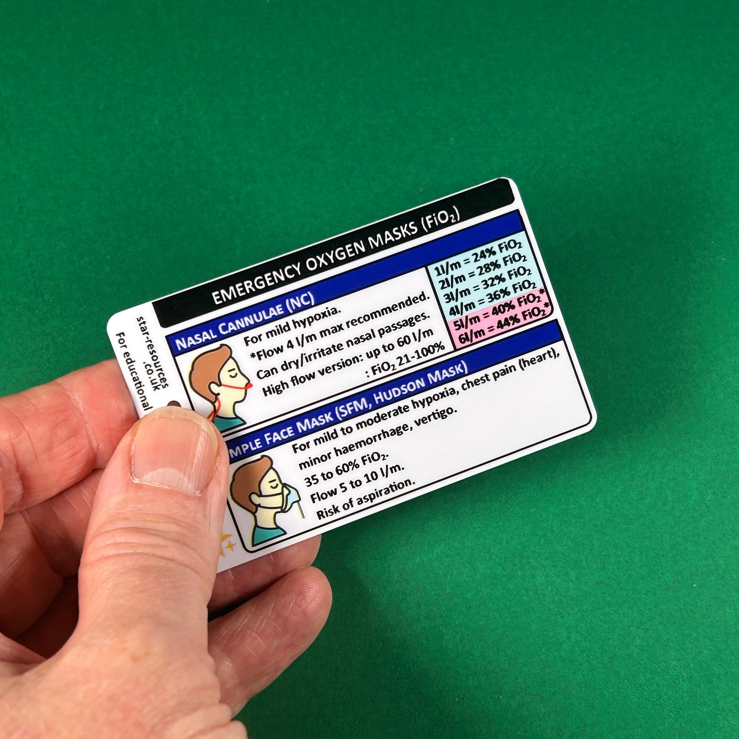 Emergency O2 Masks (FiO2) ID Badge Card – StarResources