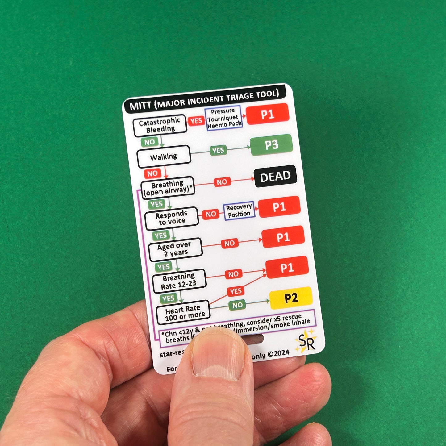 Major Incident Triage Tool (MITT) and Tally Chart ID Badge Card Student Paramedics Ambulance