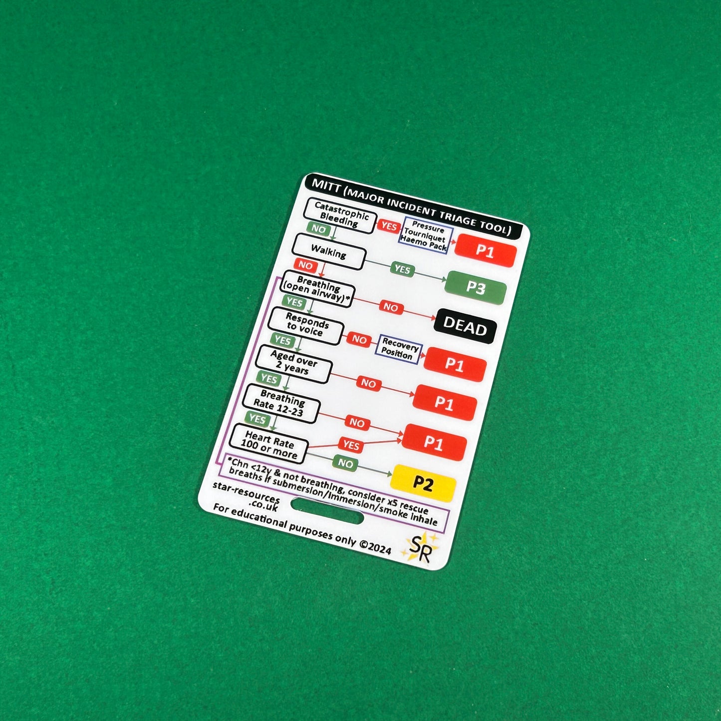 Major Incident Triage Tool (MITT) and Tally Chart ID Badge Card Student Paramedics Ambulance