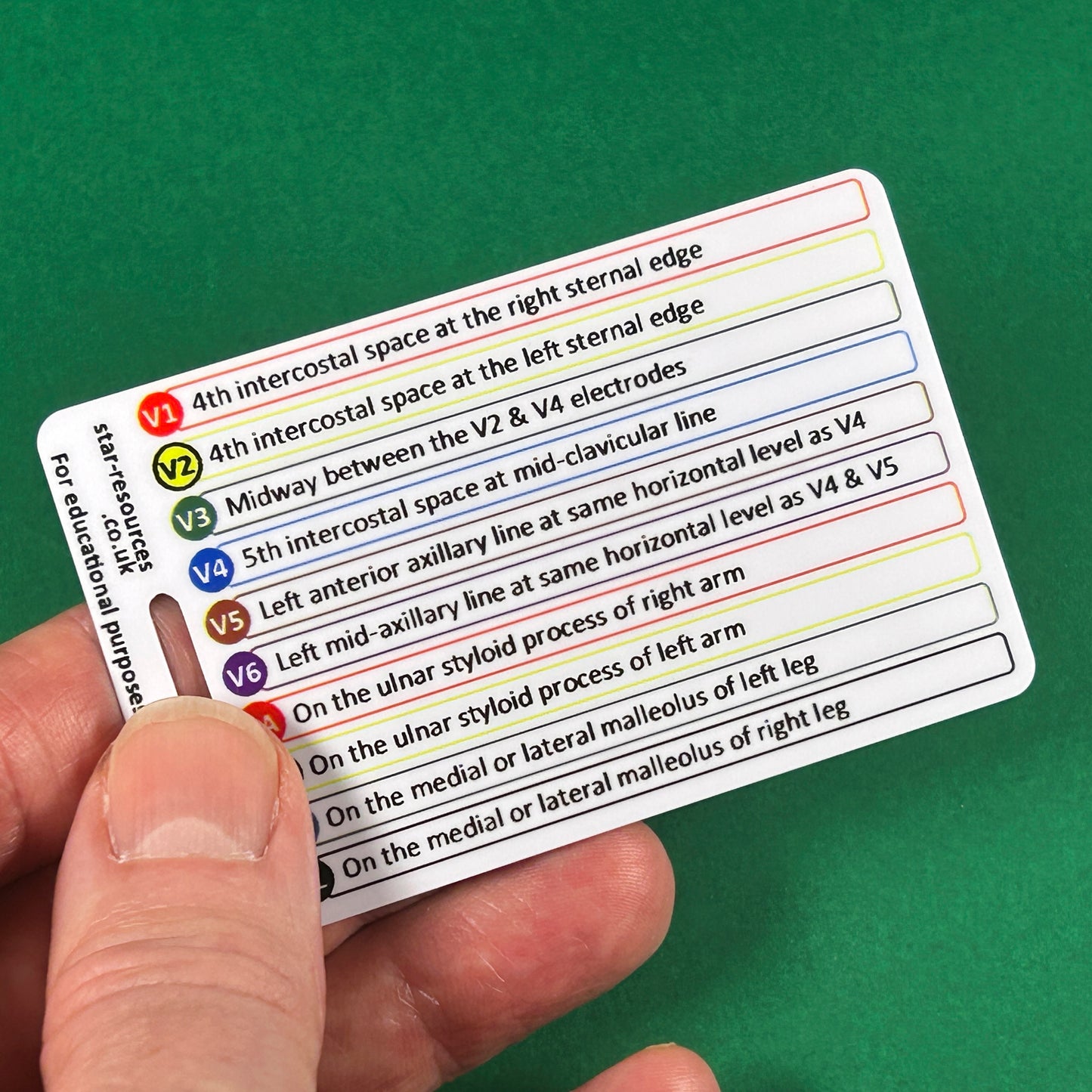 ECG Lead Placement ID Badge Card