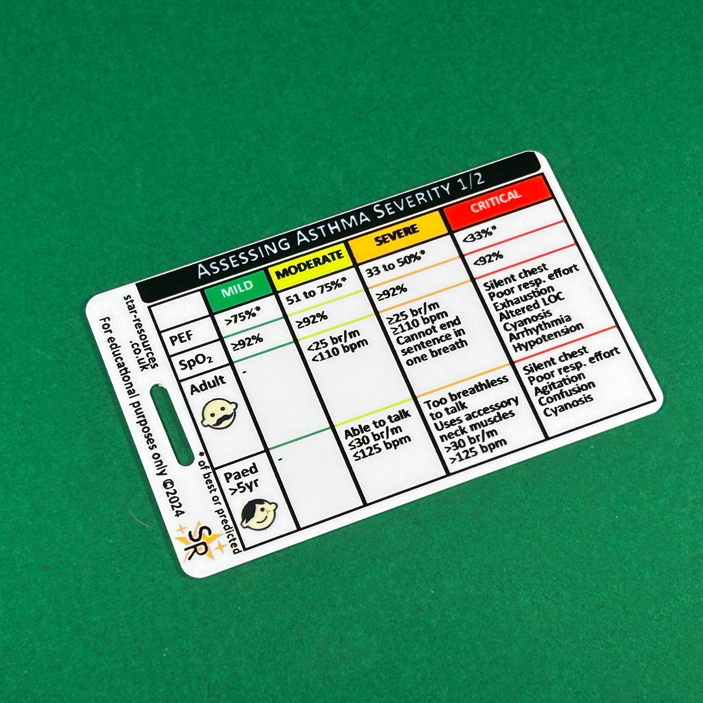 Asthma Severity ID Badge Card | Paramedic Flashcard | Assessment Student Nurse