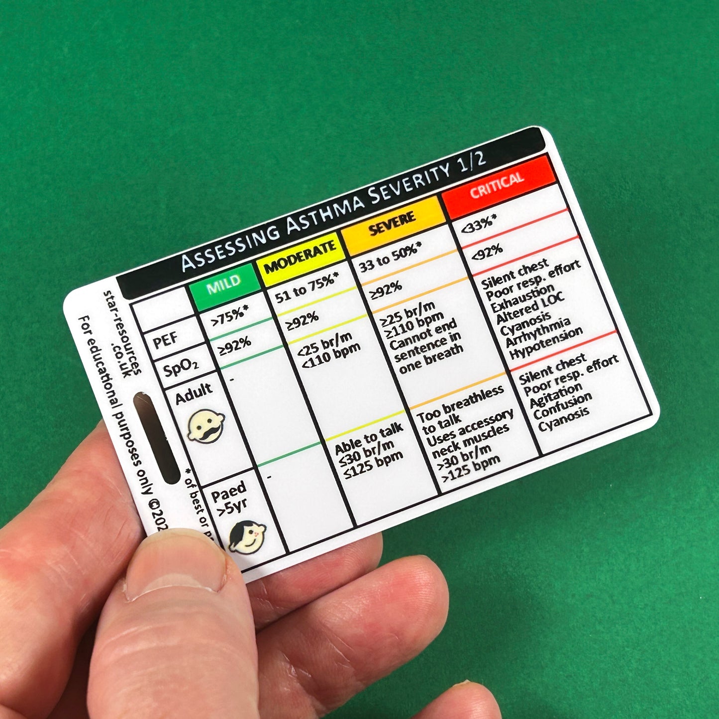 Asthma Severity ID Badge Card | Paramedic Flashcard | Assessment Student Nurse