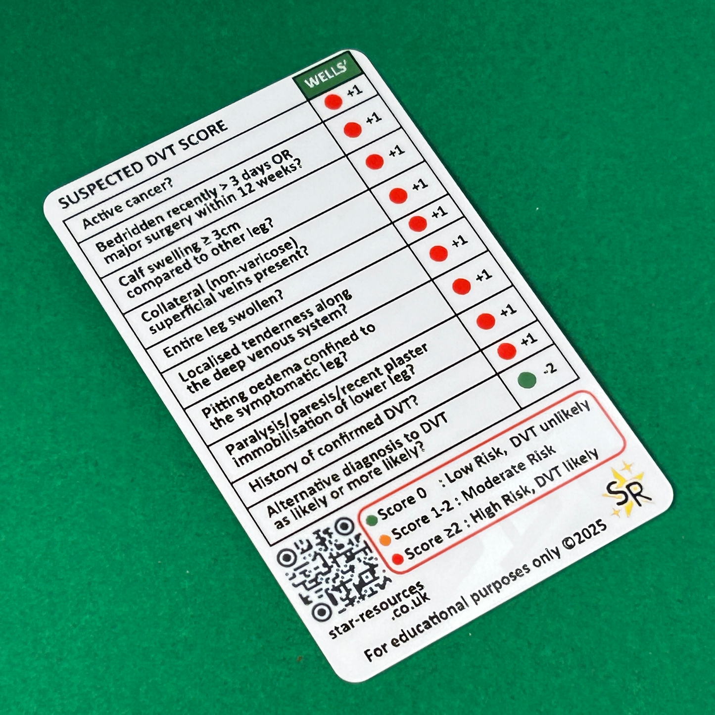 DVT and PE Wells' / PERC Score ID Badge Card