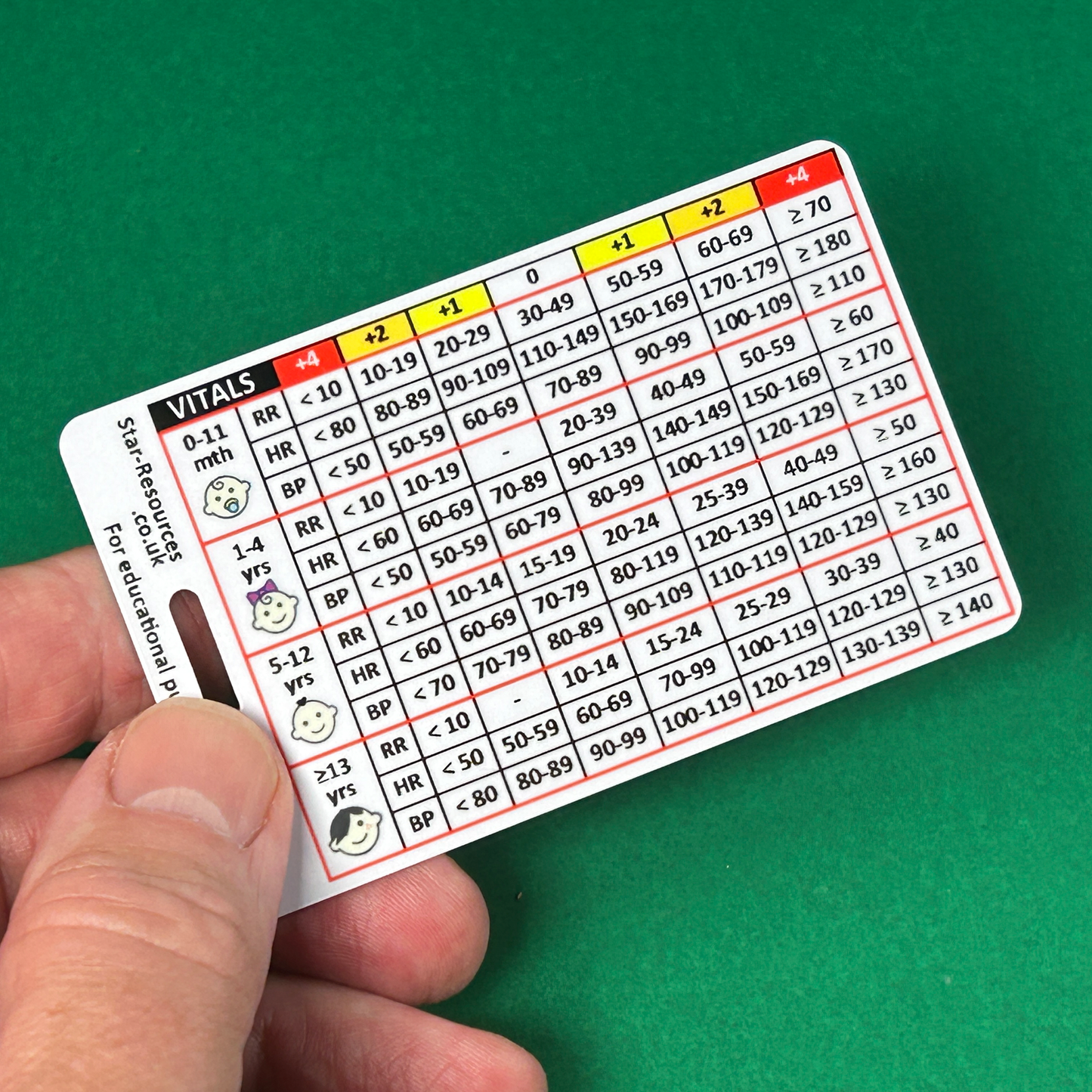 Set 4 - Paediatric  Patient Assessment ID Badge Cards Student Nurses, Paramedic, Ambulance