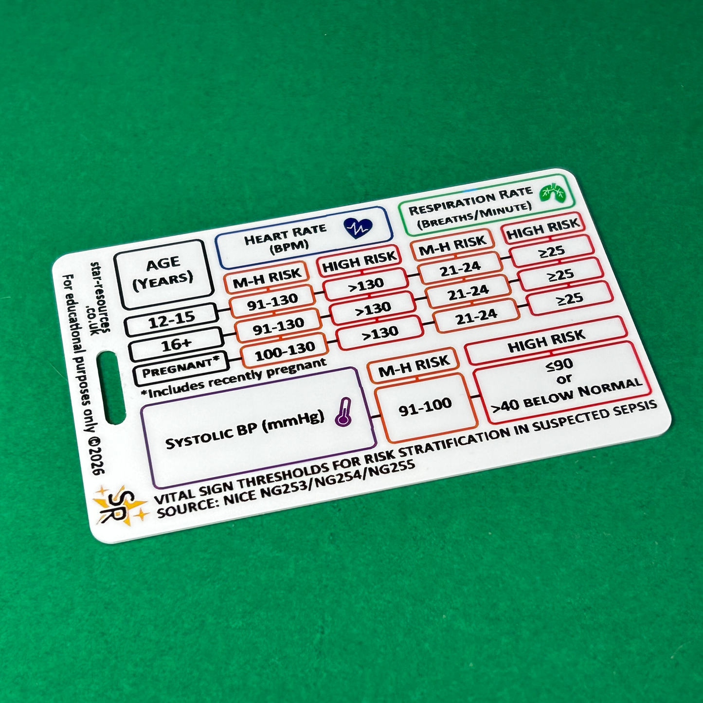 Sepsis - Moderate-High and High Risk Vital Stat Ranges - Paediatric and Adults - ID Badge Card Nurse Student Paramedic FREC Ambulance