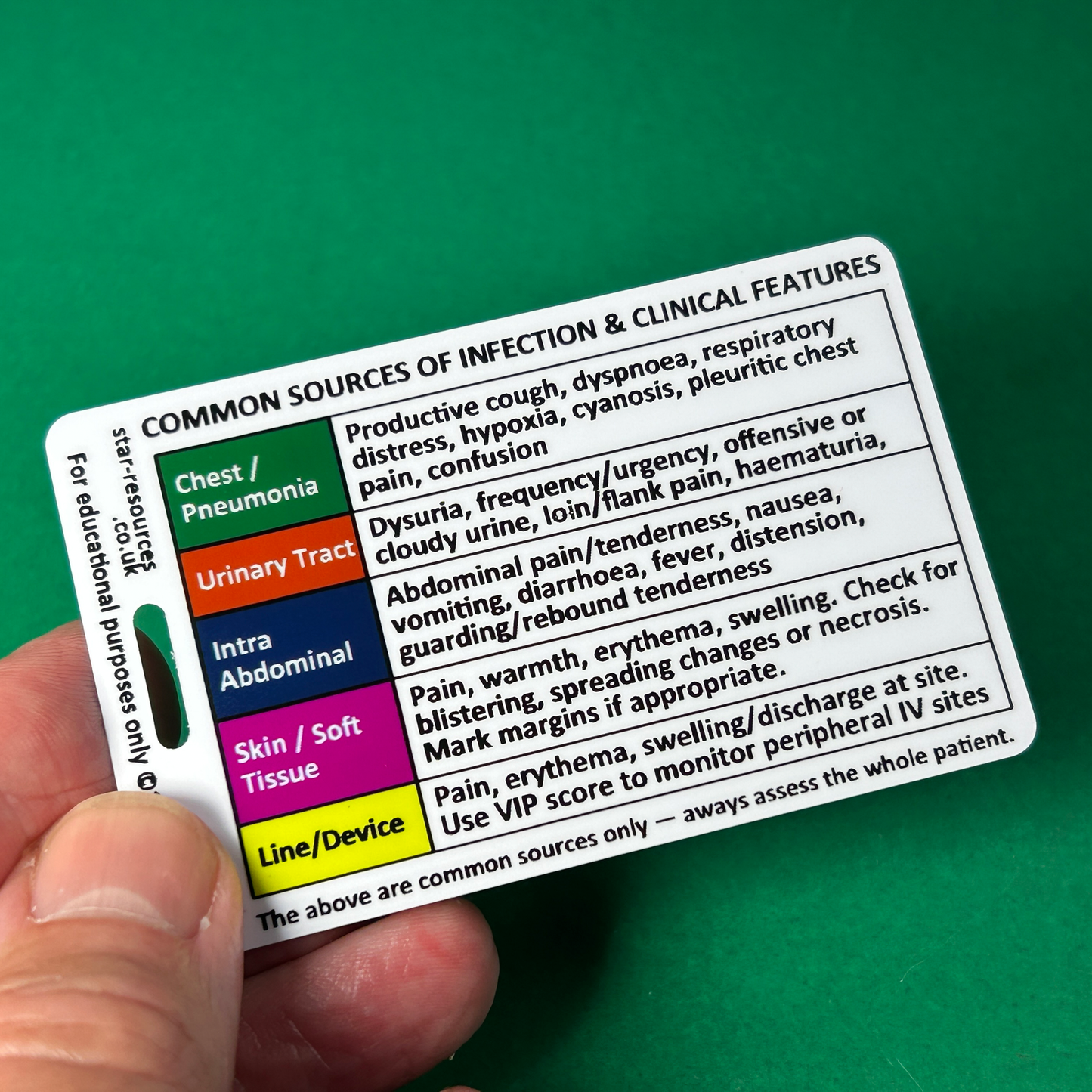 Adult Sepsis & NEWS2 Risk Assessment Reference Card – NICE NG253