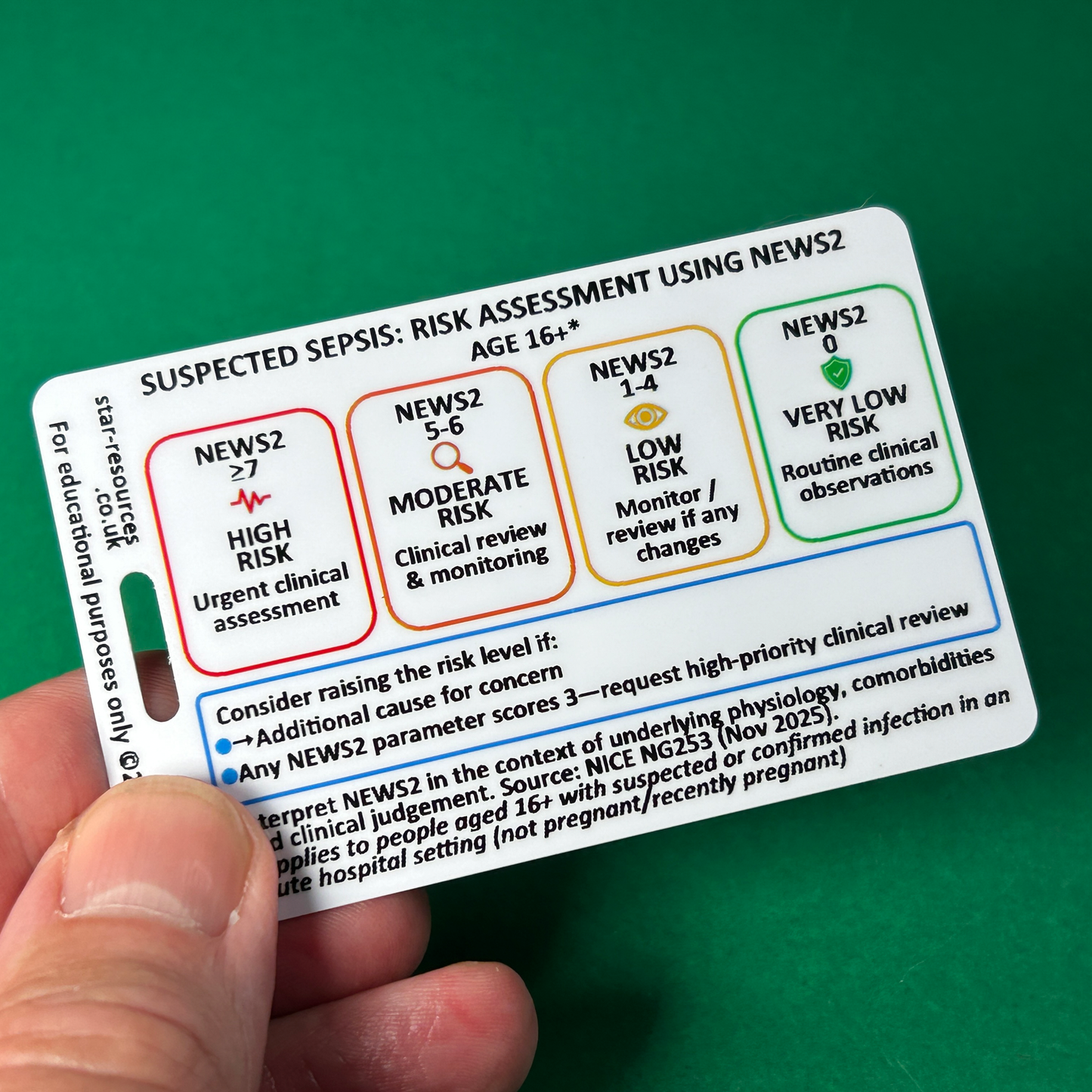 Adult Sepsis & NEWS2 Risk Assessment Reference Card – NICE NG253