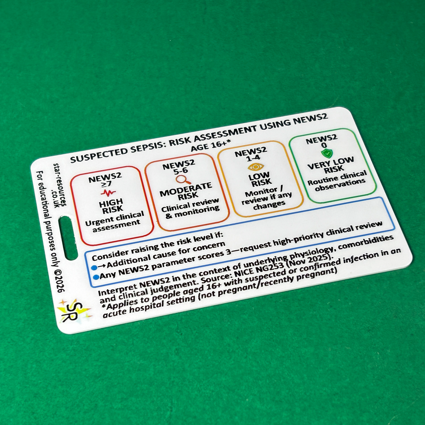 Adult Sepsis & NEWS2 Risk Assessment Reference Card – NICE NG253