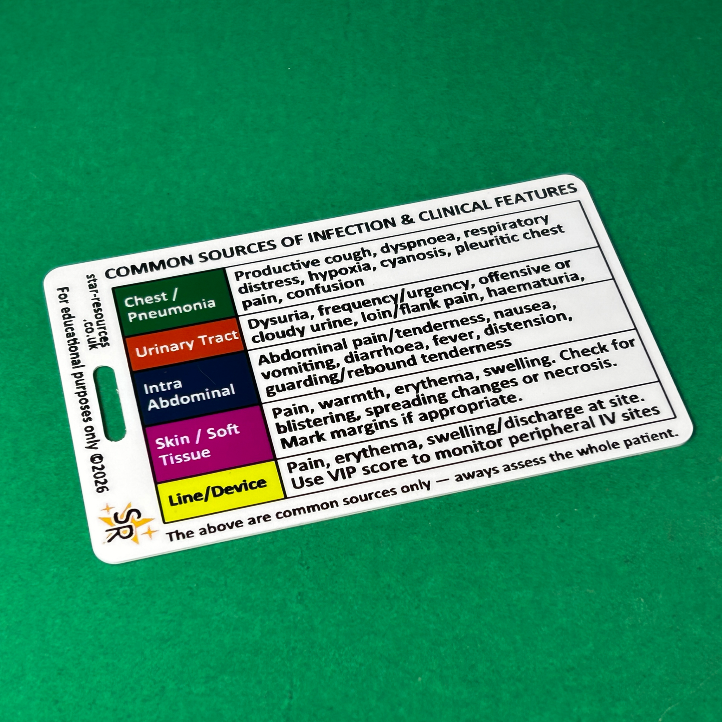 Adult Sepsis & NEWS2 Risk Assessment Reference Card – NICE NG253