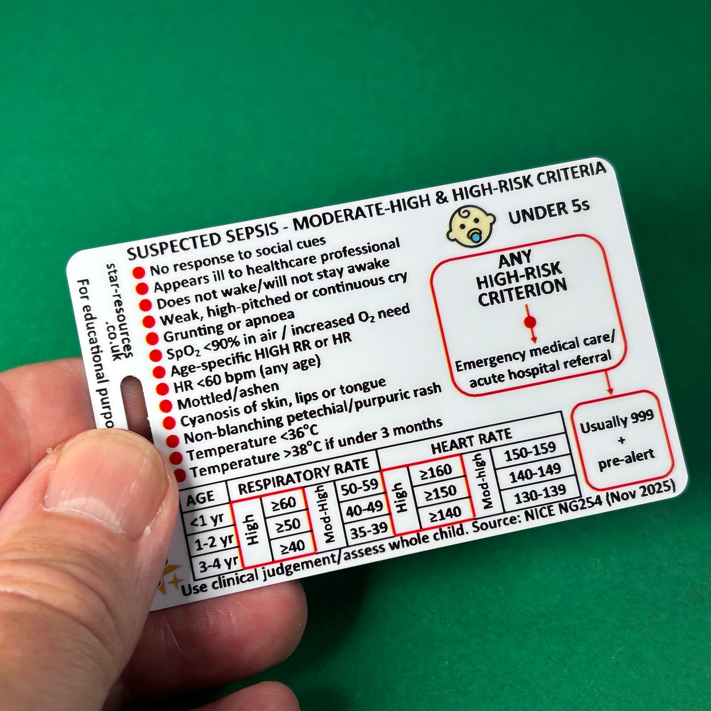 Paediatric Sepsis Risk Assessment Reference Card – Under 5s | NICE NG254