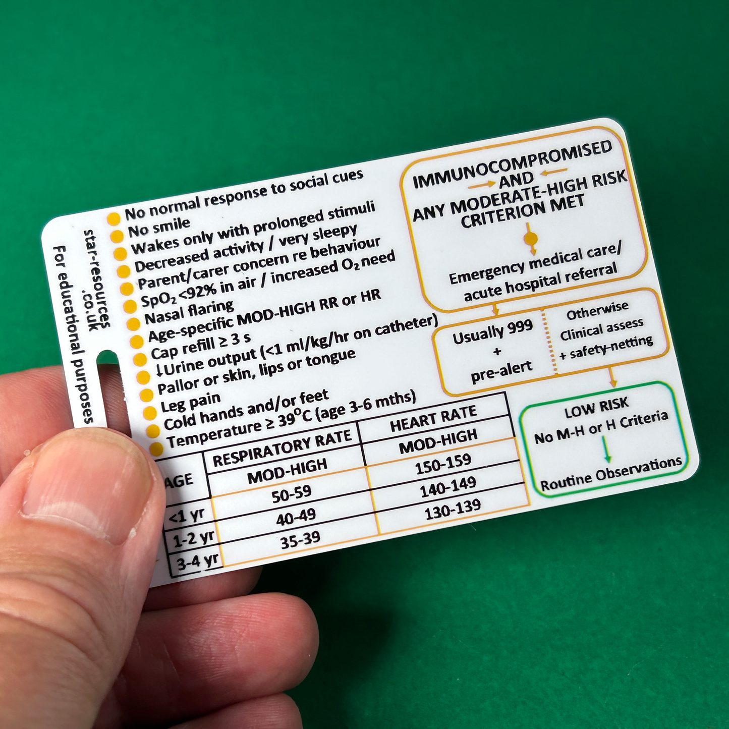 Paediatric Sepsis Risk Assessment Reference Card – Under 5s | NICE NG254
