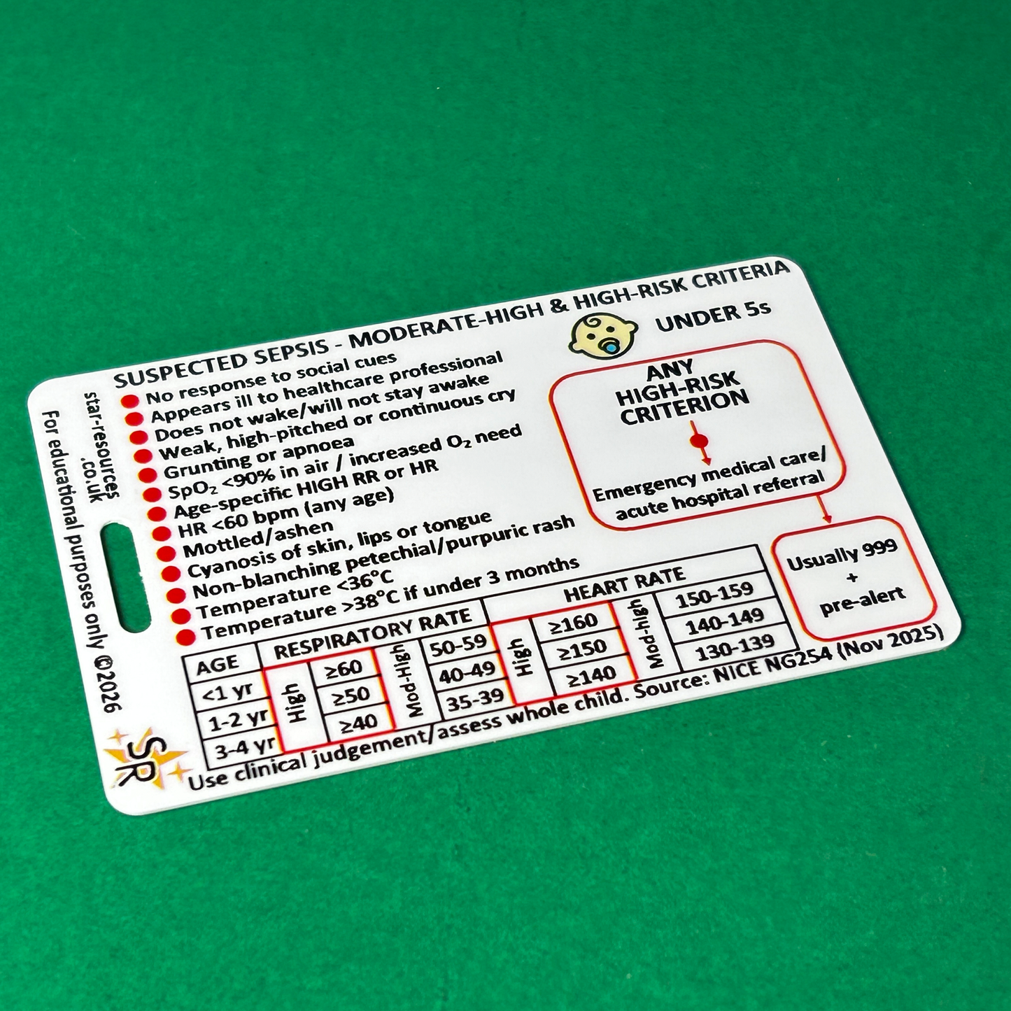 Paediatric Sepsis Risk Assessment Reference Card – Under 5s | NICE NG254