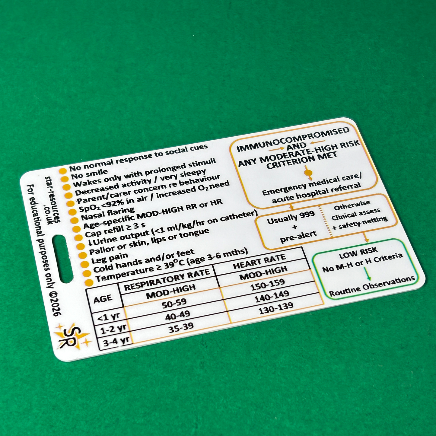 Paediatric Sepsis Risk Assessment Reference Card – Under 5s | NICE NG254