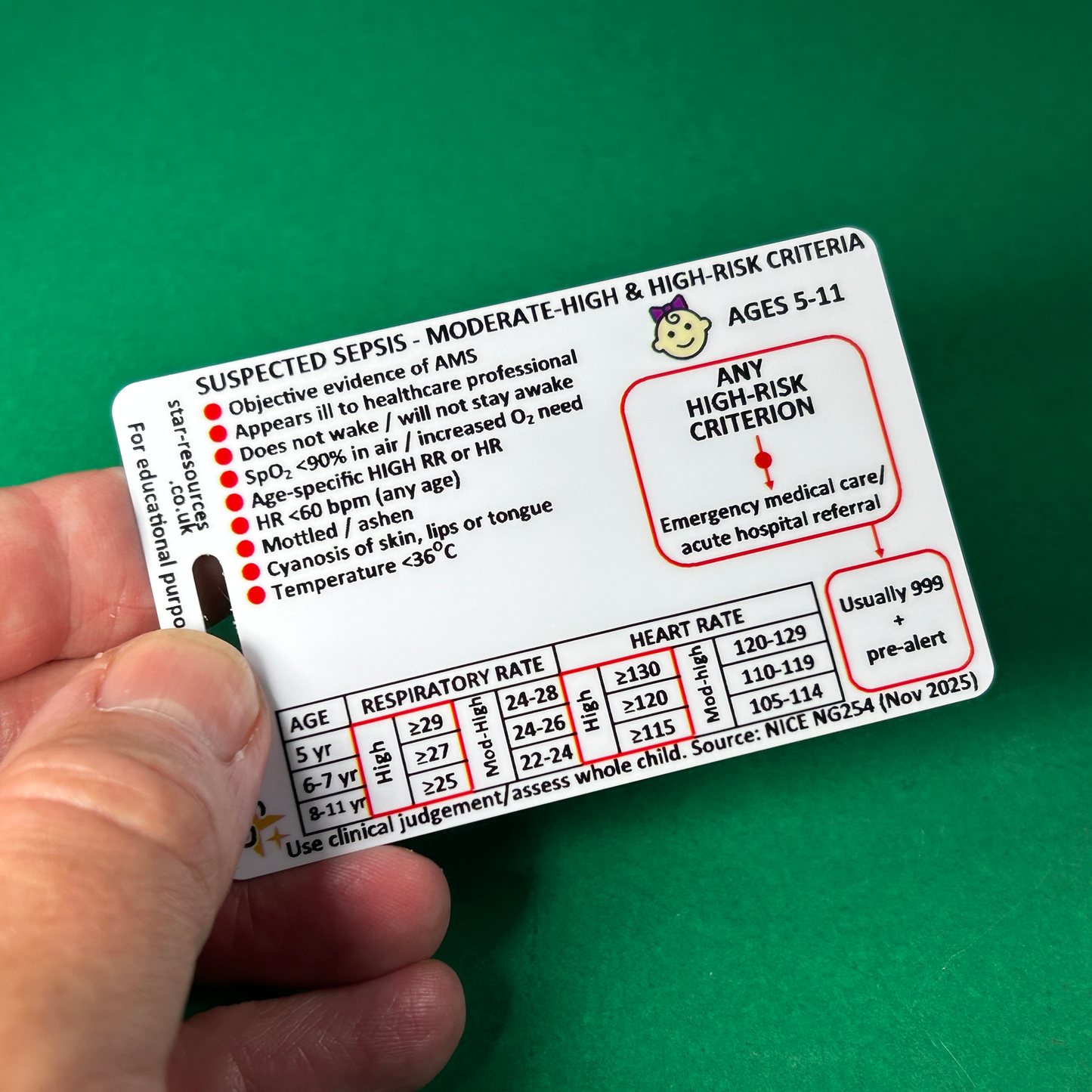 Paediatric Sepsis Risk Assessment Reference Card – Ages 5–11 | NICE NG254