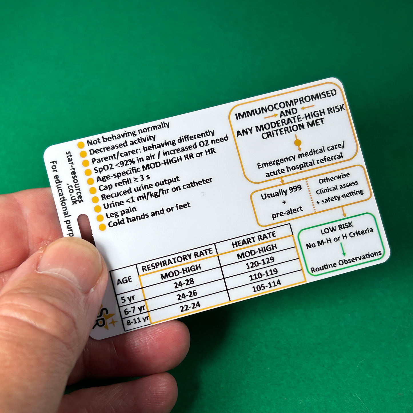 Paediatric Sepsis Risk Assessment Reference Card – Ages 5–11 | NICE NG254