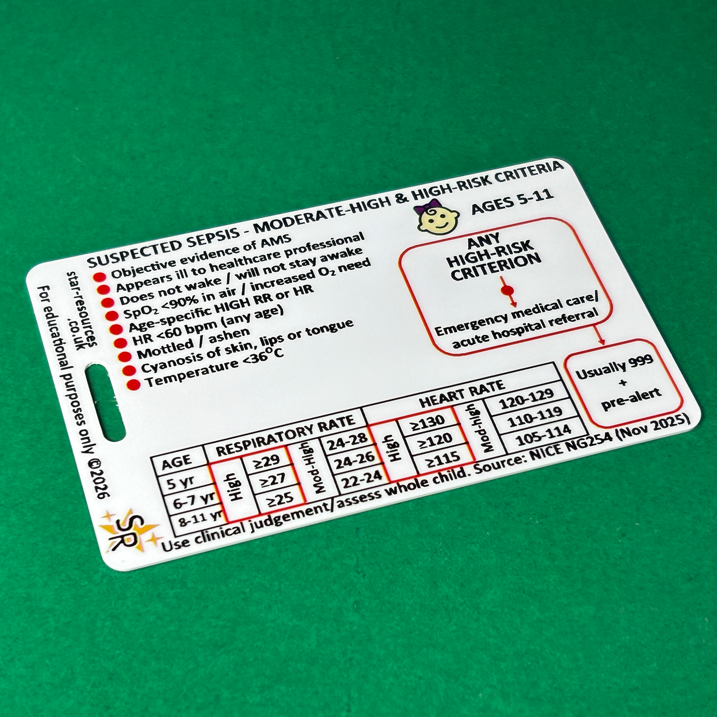 Paediatric Sepsis Risk Assessment Reference Card – Ages 5–11 | NICE NG254