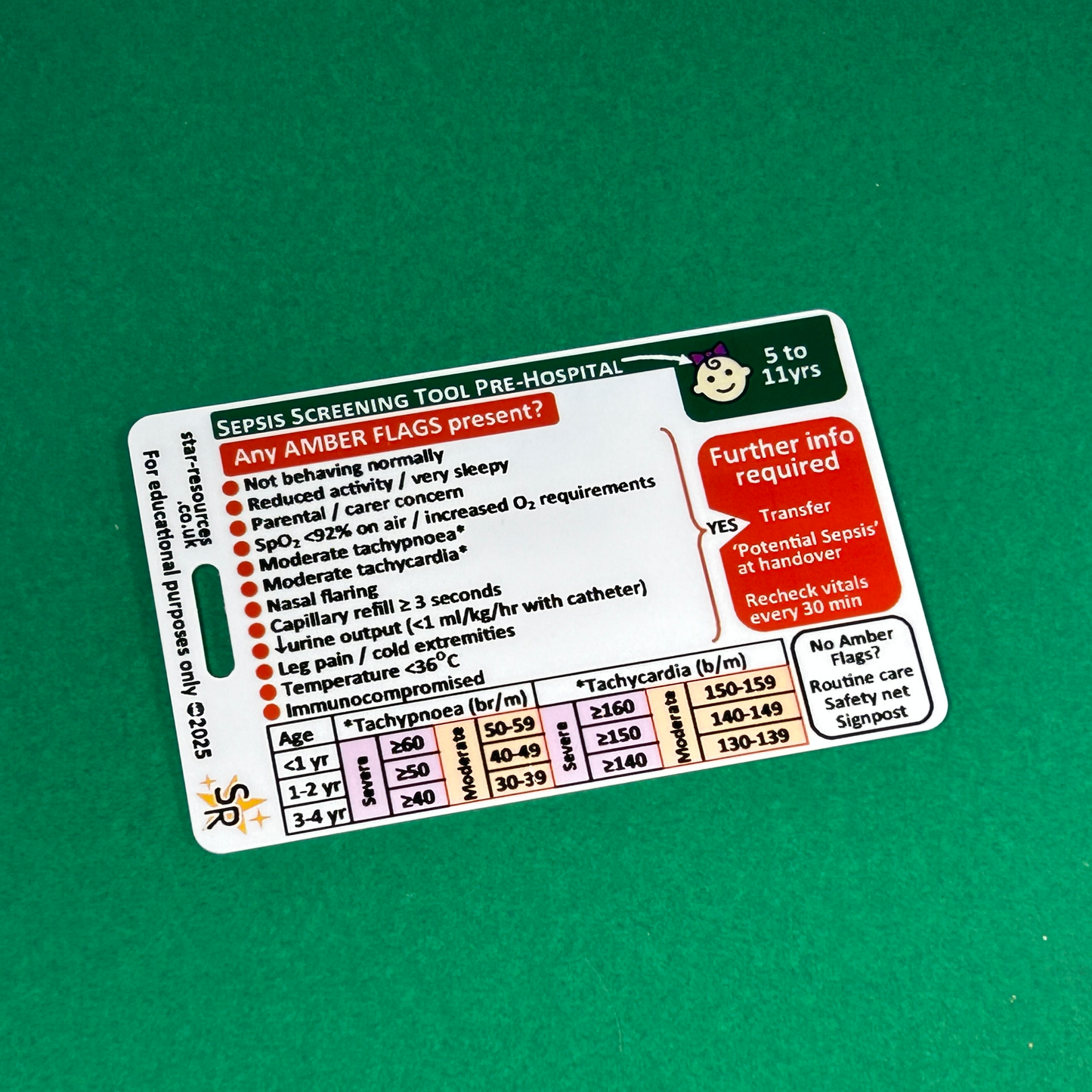 5 to 11 years - Sepsis Pre-Hospital Screening Tool - ID Badge Card