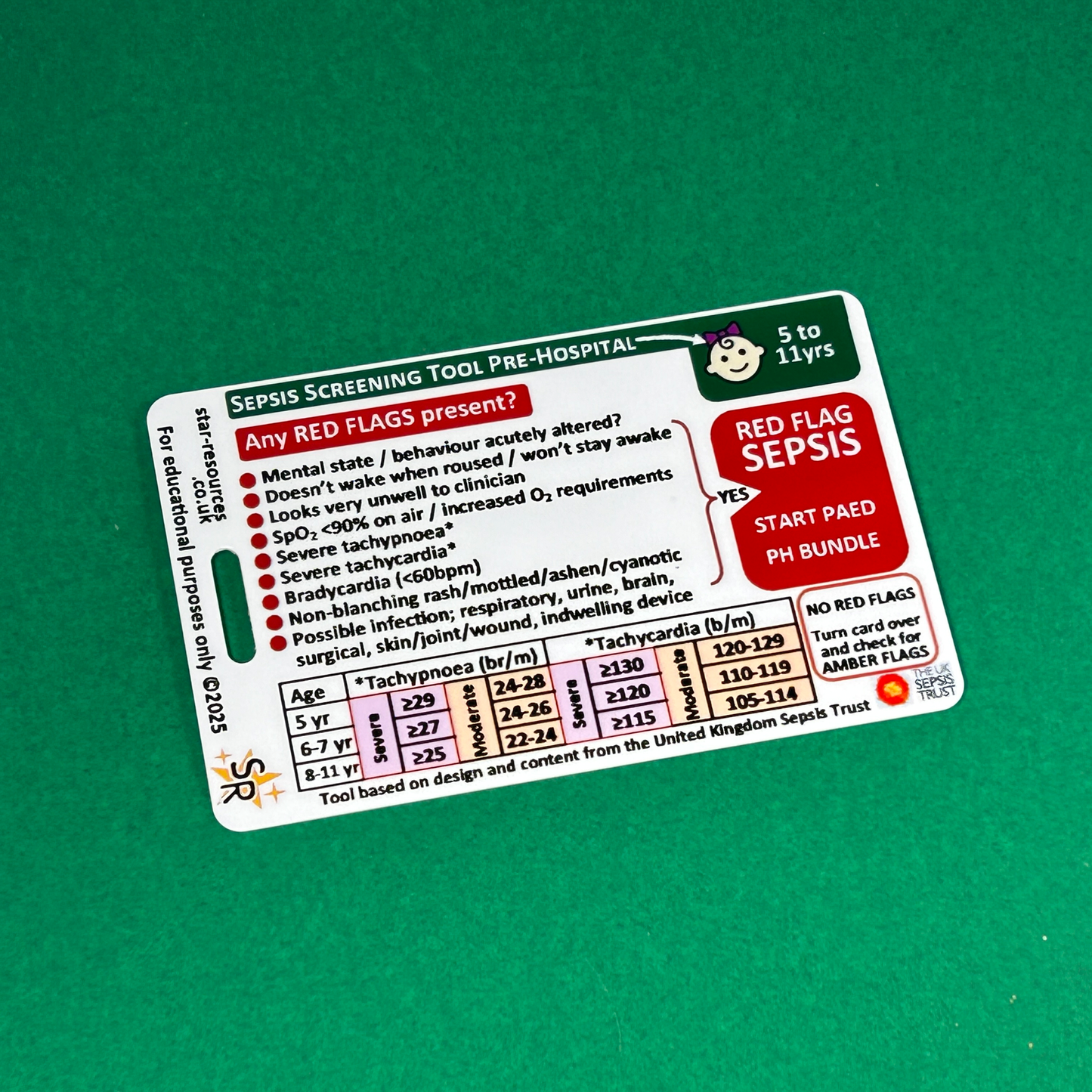 5 to 11 years - Sepsis Pre-Hospital Screening Tool - ID Badge Card