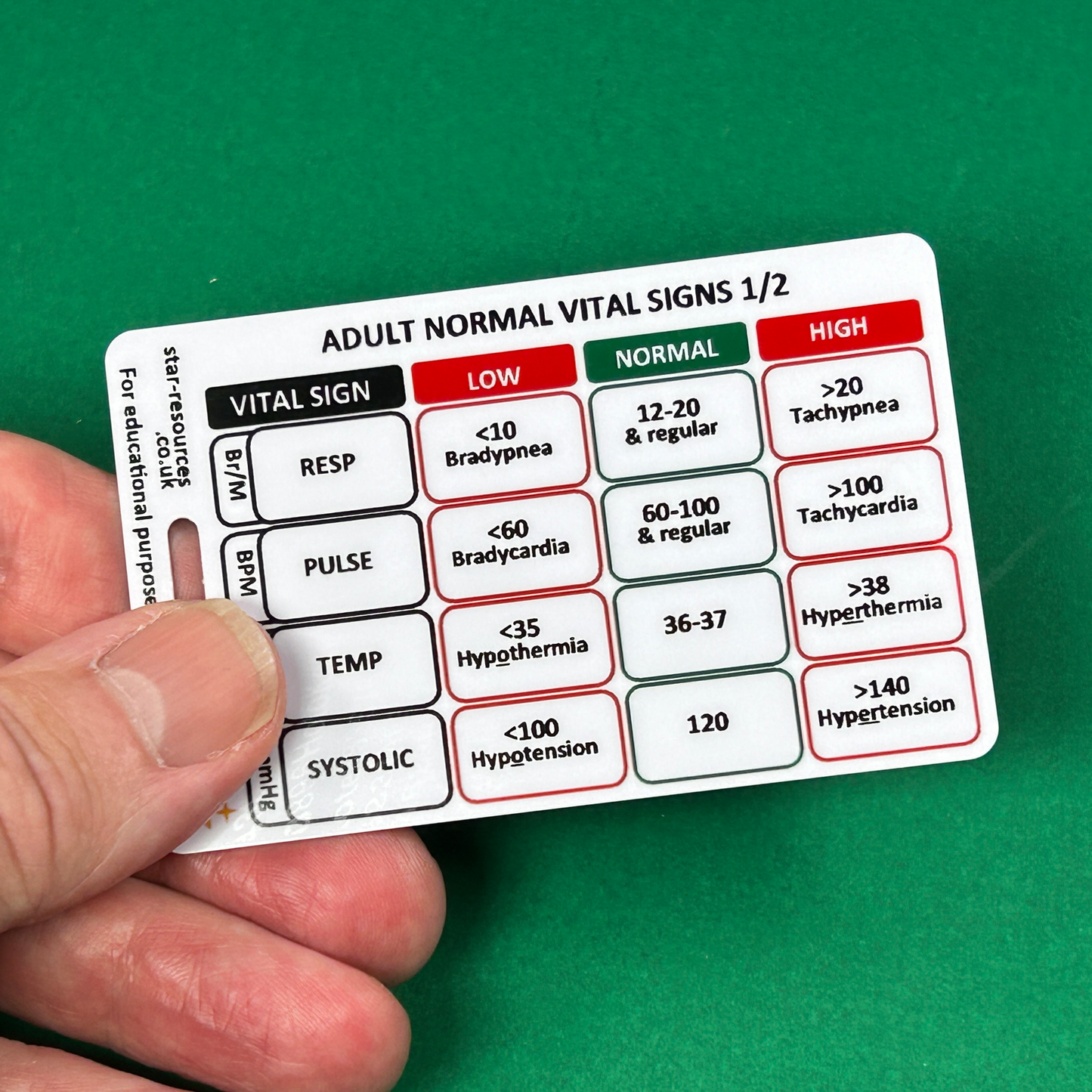 Adult Normal Vital Signs ID Badge Card | Paramedic Flashcard | Nurses Students