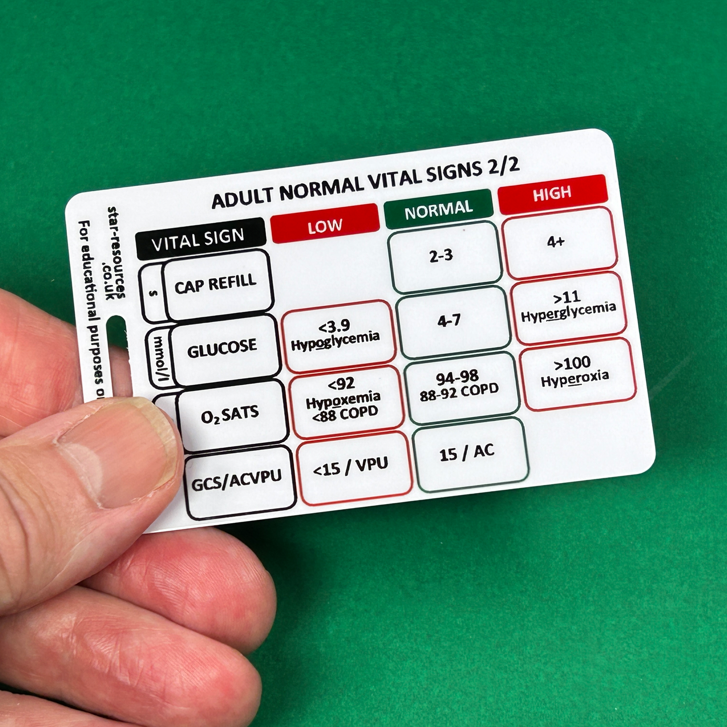 Adult Normal Vital Signs ID Badge Card | Paramedic Flashcard | Nurses Students