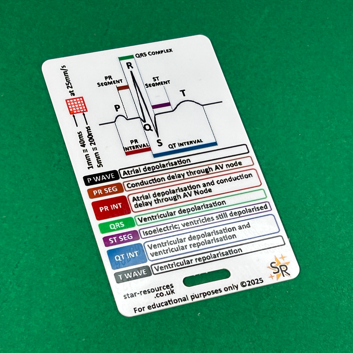 ECG ID Badge Cards