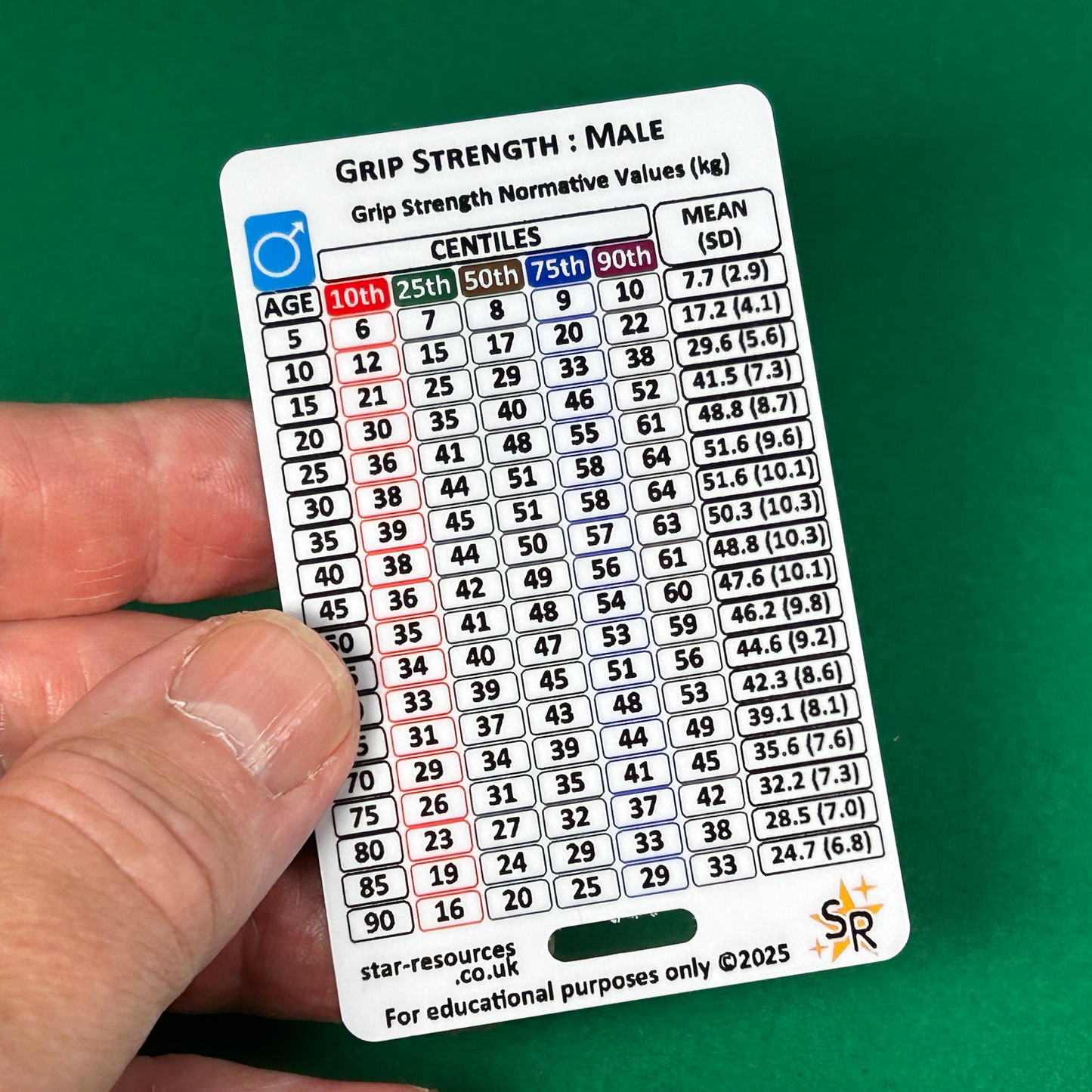 Hand Grip (Normative Values) ID Badge Card