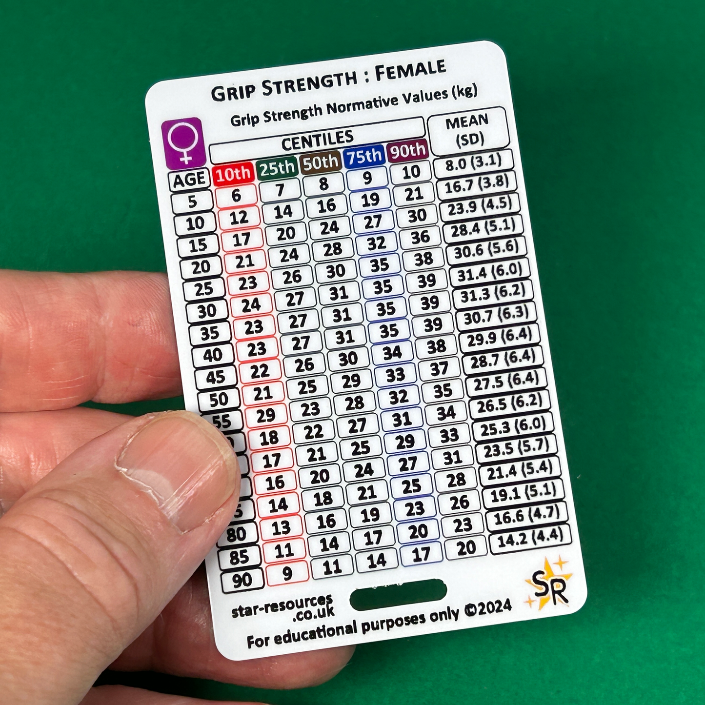 Hand Grip (Normative Values) ID Badge Card