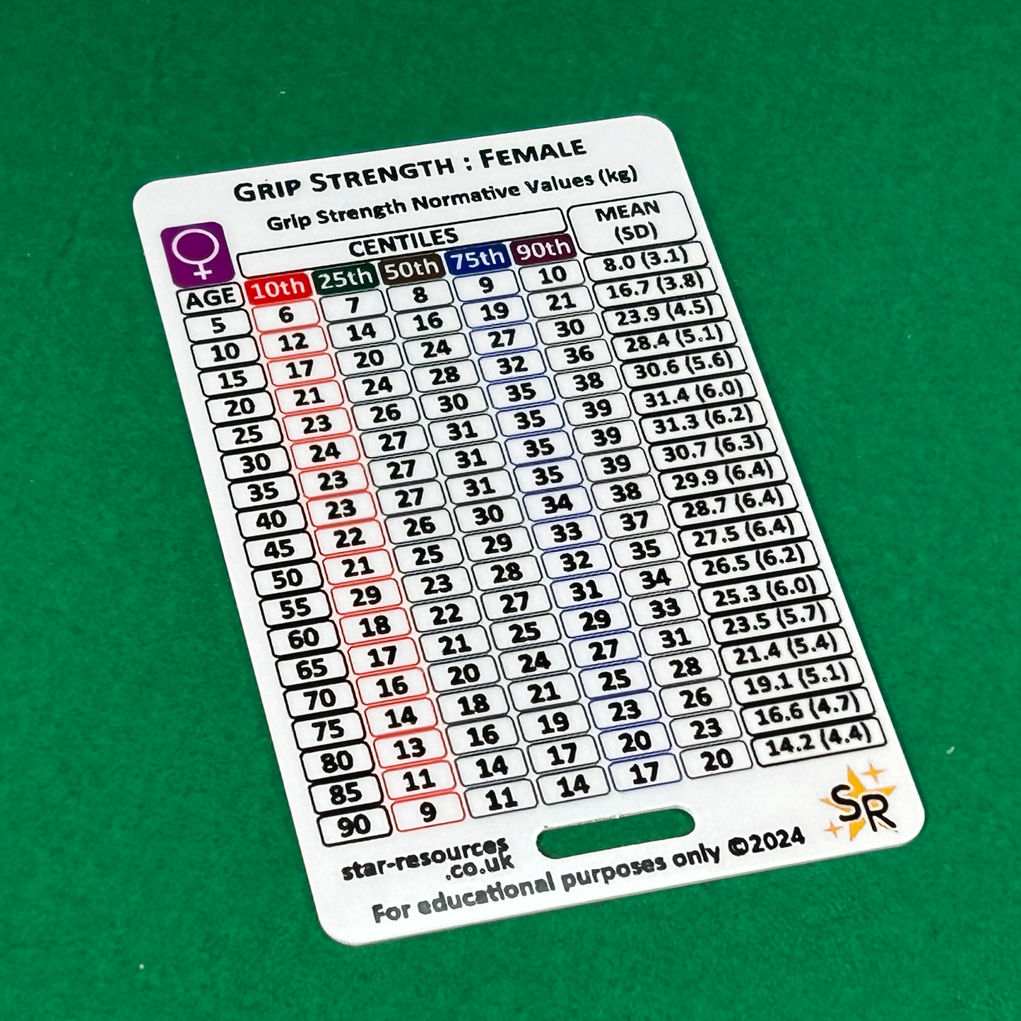 Hand Grip (Normative Values) ID Badge Card
