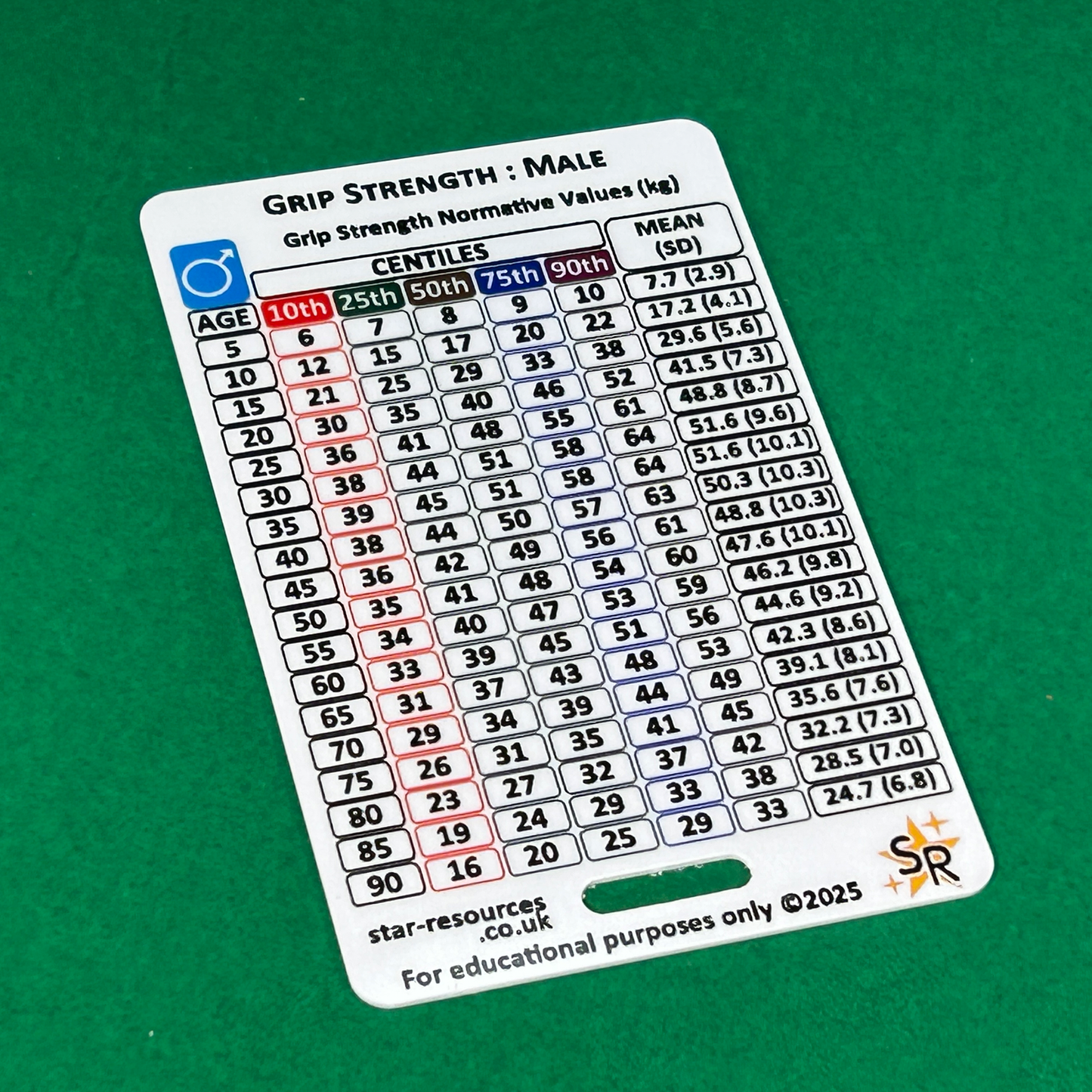 Hand Grip (Normative Values) ID Badge Card
