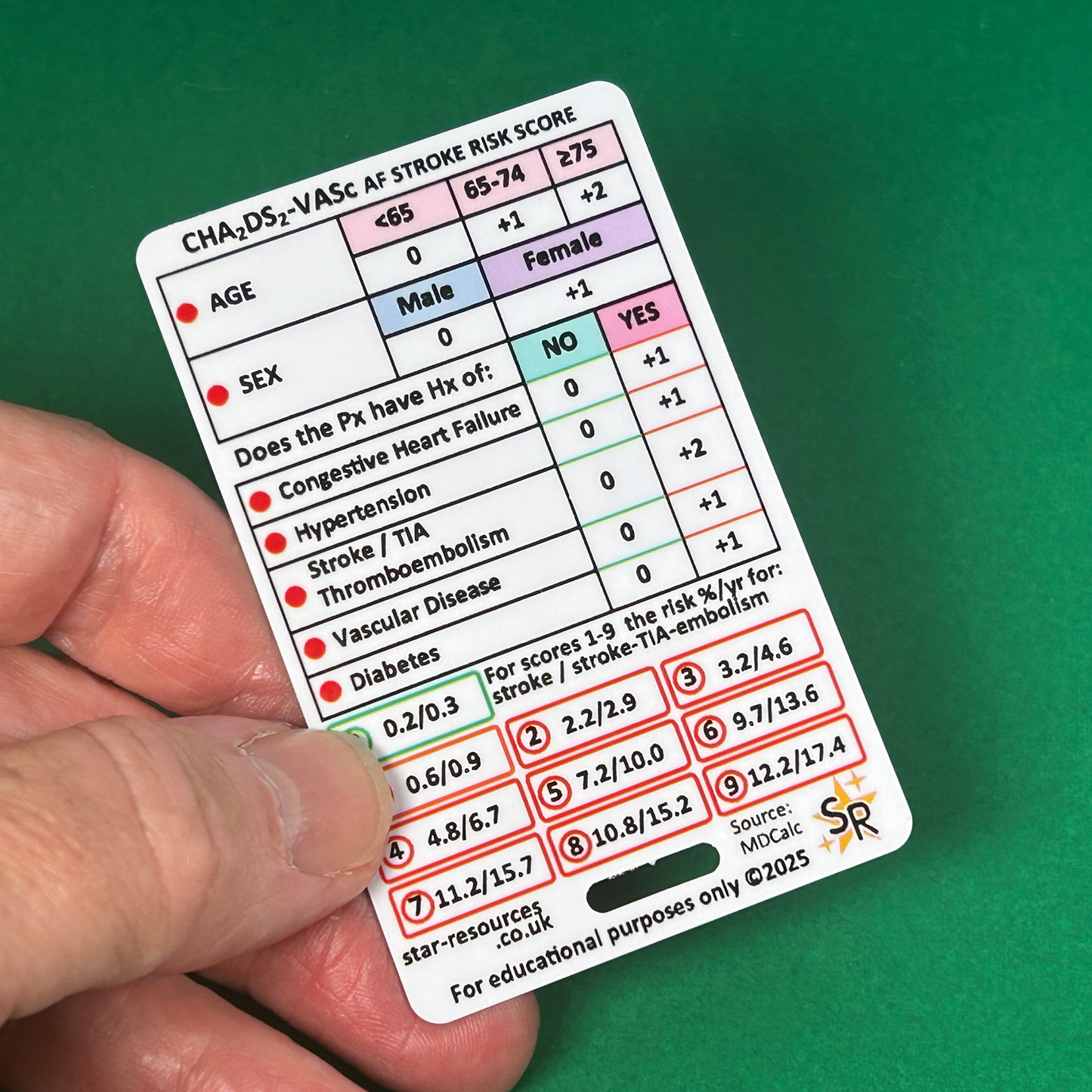 CHADS-VASc, HAS-BLED and ORBIT ID Badge Card | Paramedic Flashcard | Nurses Students