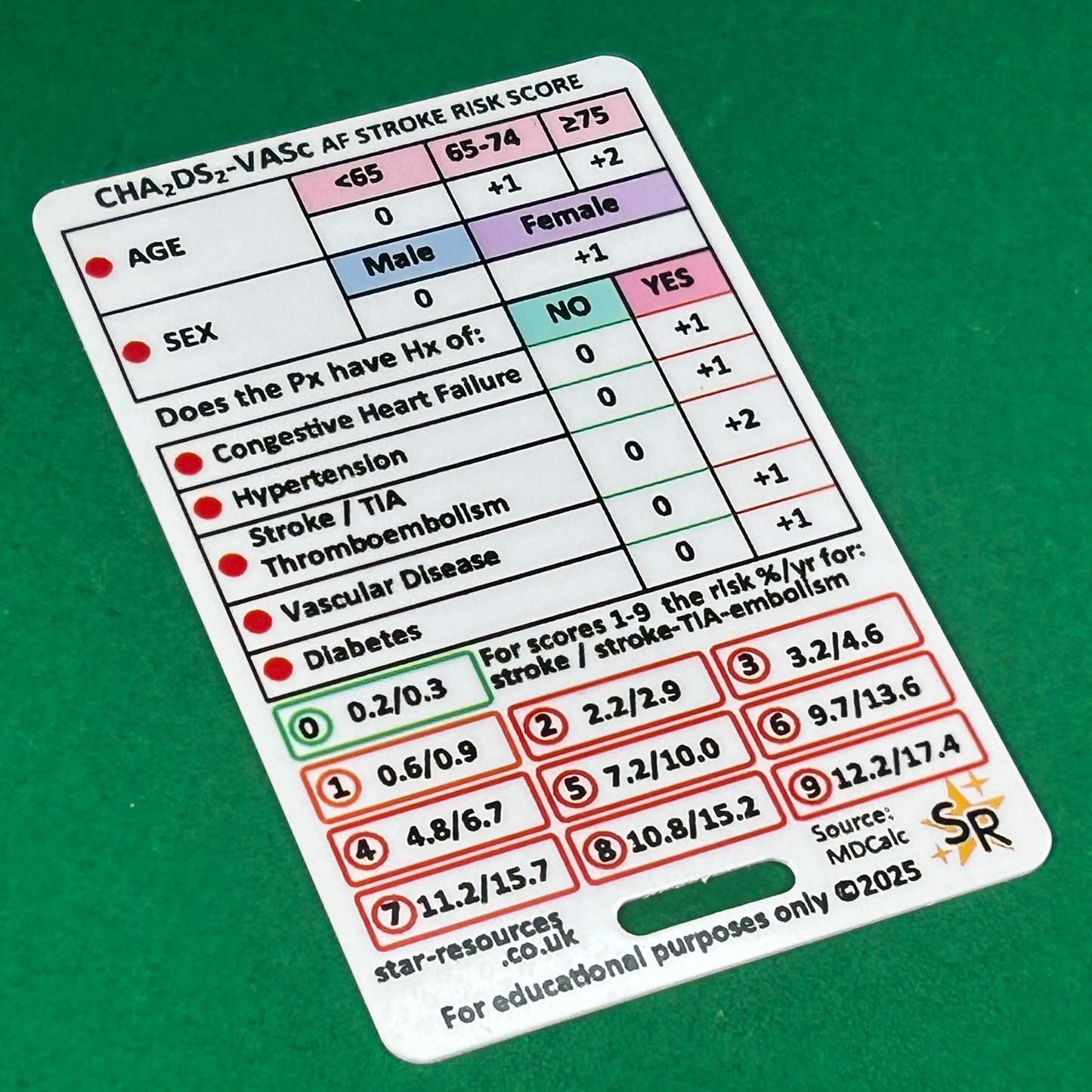 CHADS-VASc, HAS-BLED and ORBIT ID Badge Card | Paramedic Flashcard | Nurses Students