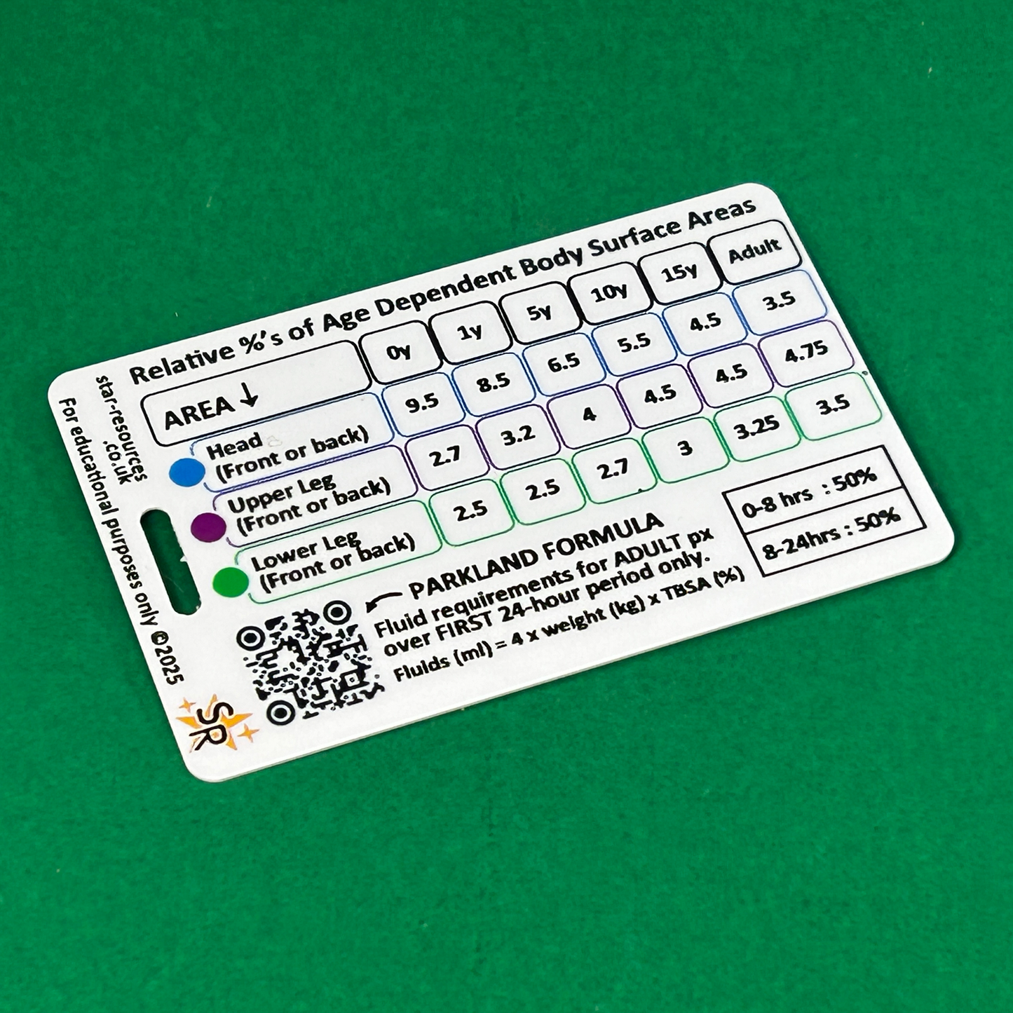 Lund & Browder Burns ID Badge Card