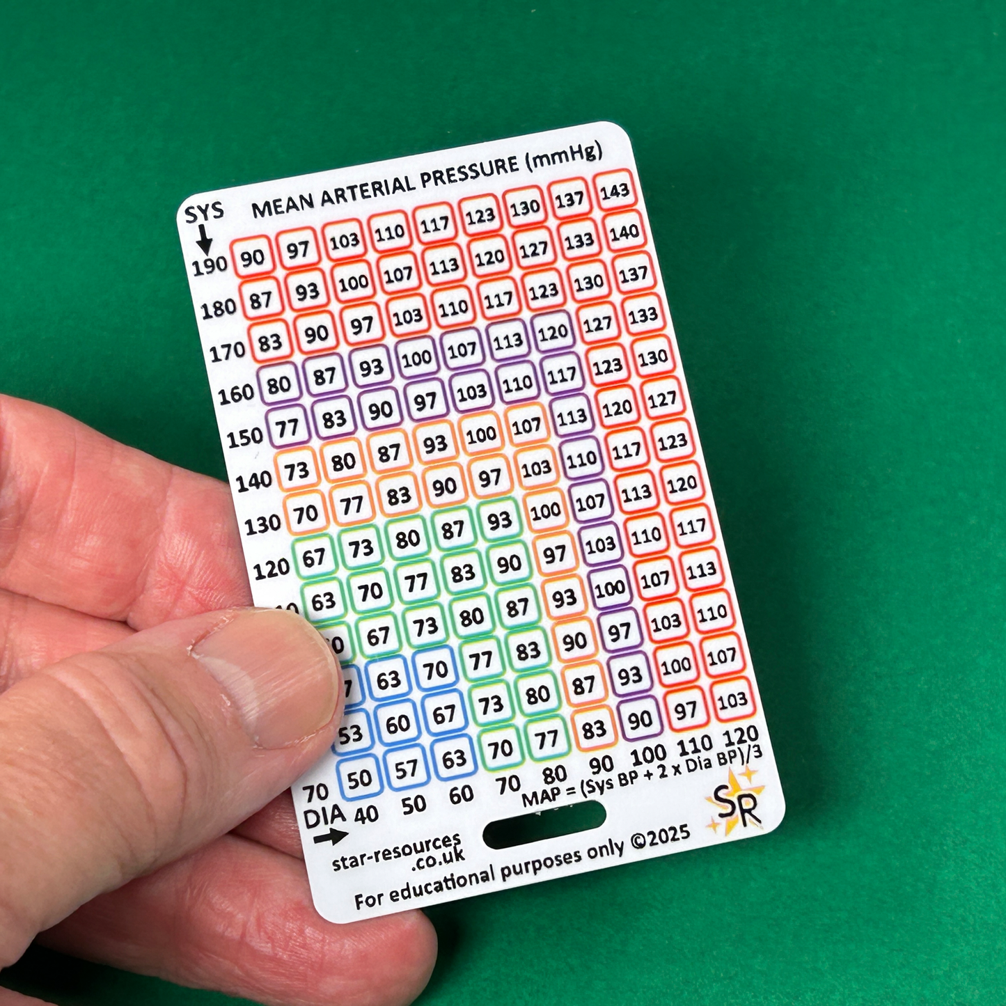 MAPs and BPs by Age ID Badge Card | Paramedic Flashcard | Nurses Students