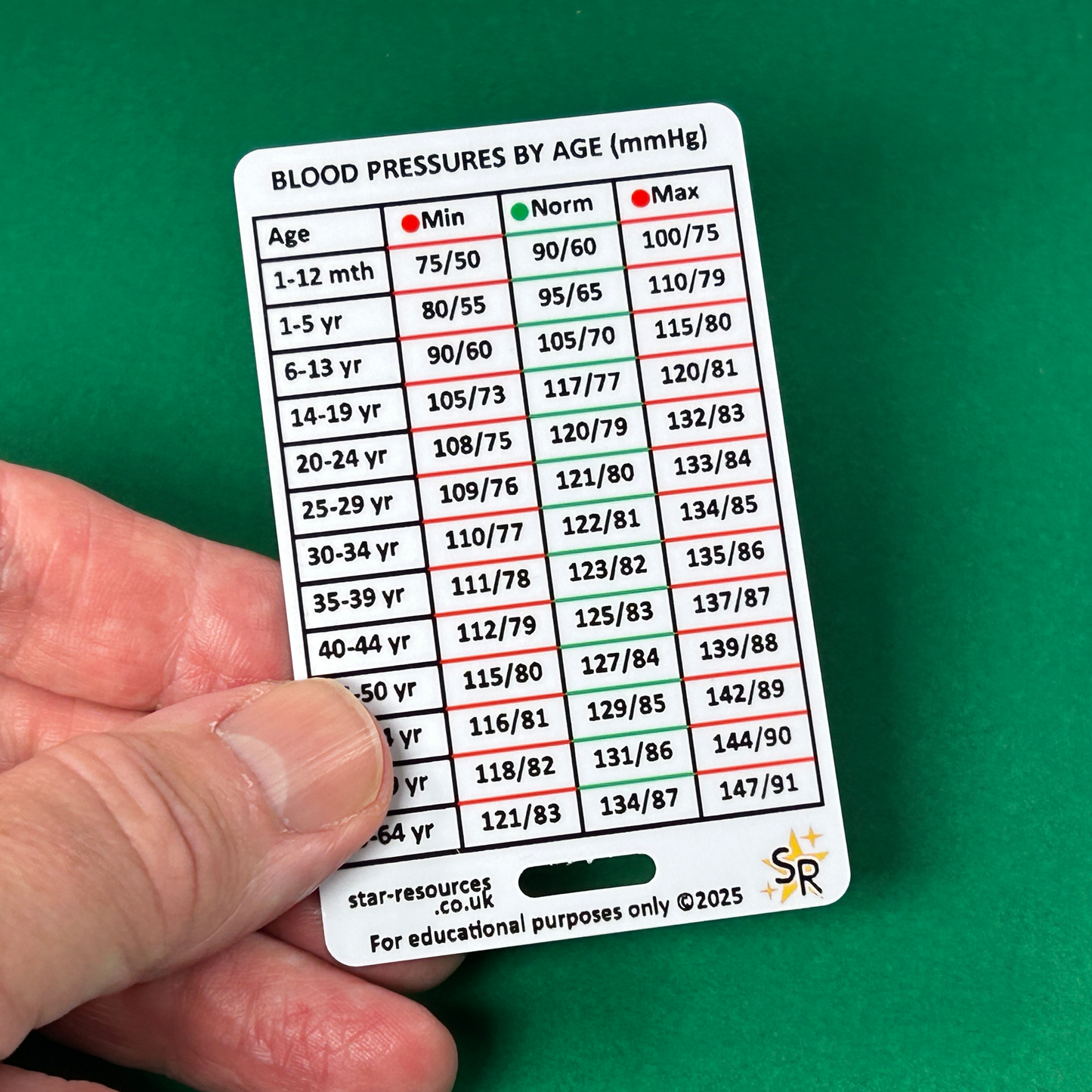 MAPs and BPs by Age ID Badge Card | Paramedic Flashcard | Nurses Students