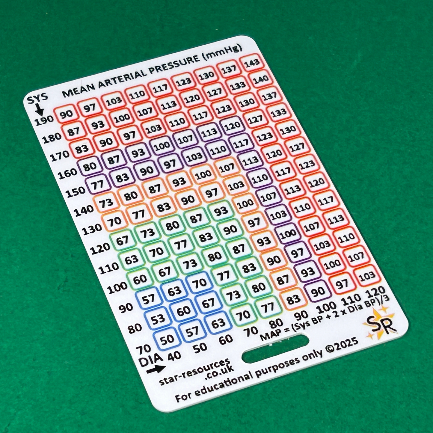 MAPs and BPs by Age ID Badge Card | Paramedic Flashcard | Nurses Students
