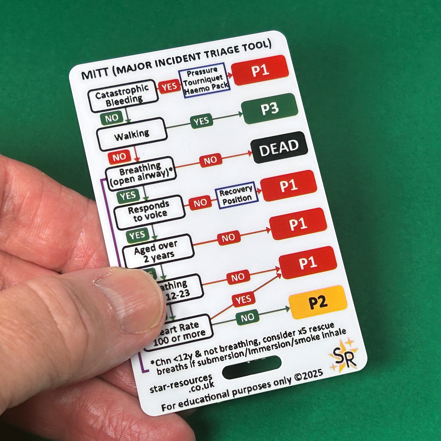 Major Incident Triage Tool (MITT) and Tally Chart ID Badge Card Student Paramedics Ambulance