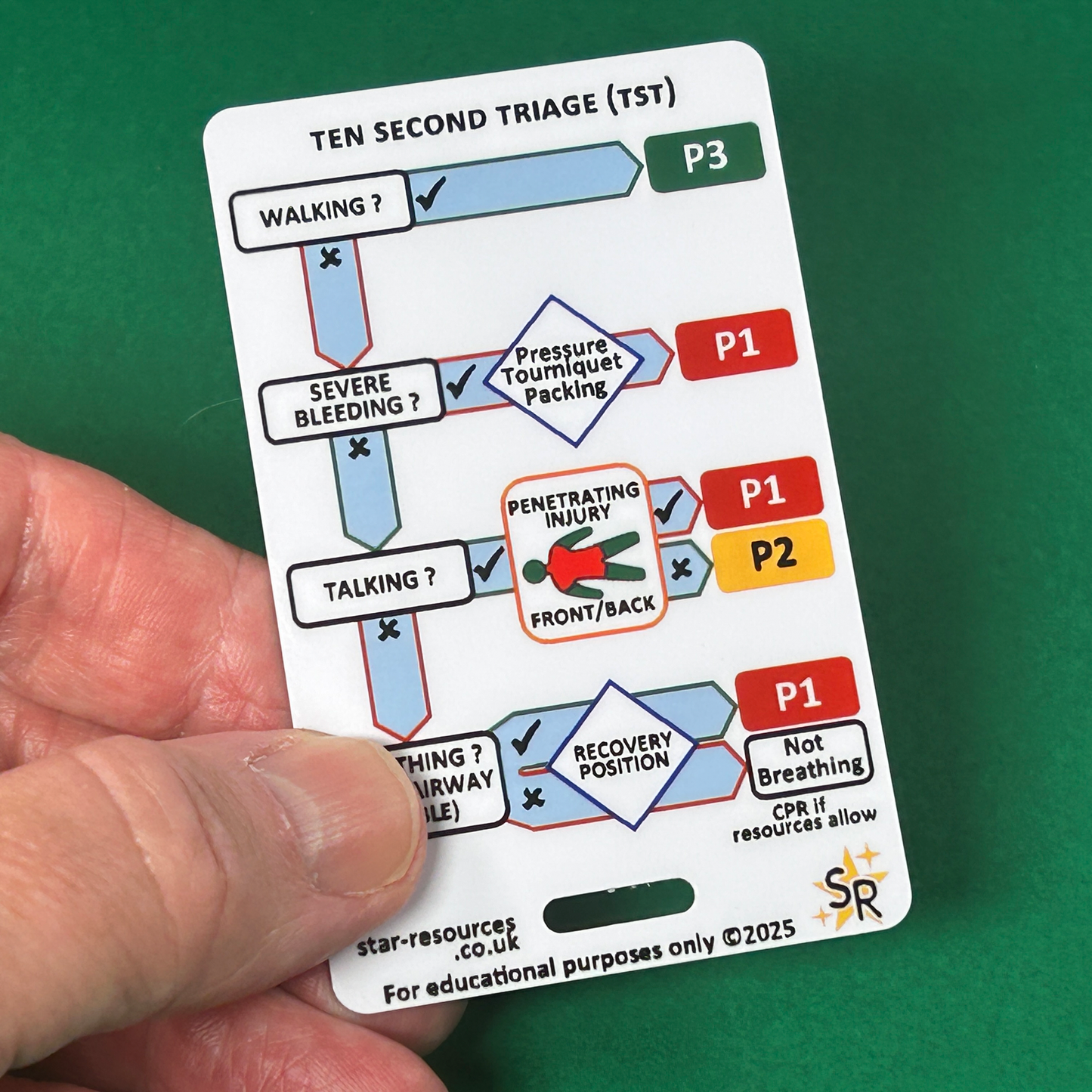 Ten Second Triage ID Badge Card | Paramedic Flashcard | TST Student Medic FREC