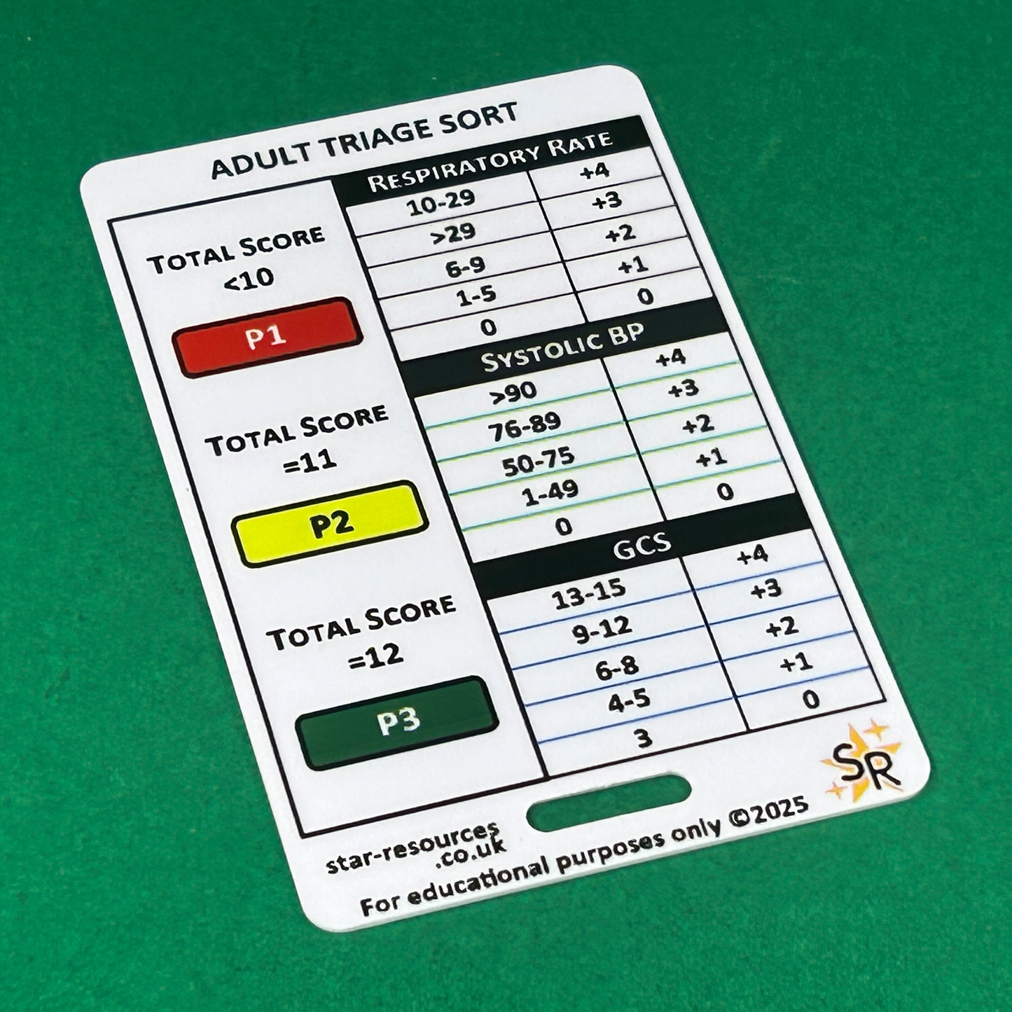 Ten Second Triage ID Badge Card | Paramedic Flashcard | TST Student Medic FREC