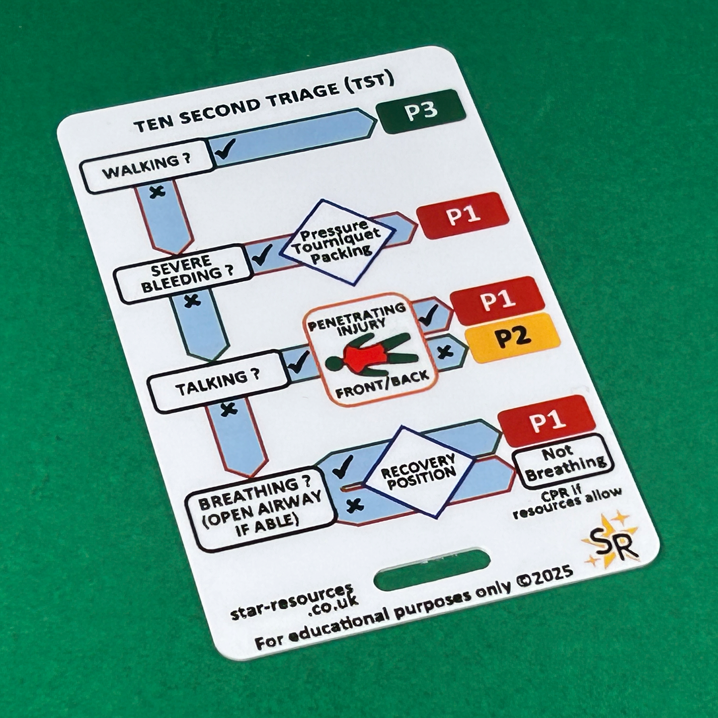 Ten Second Triage ID Badge Card | Paramedic Flashcard | TST Student Medic FREC