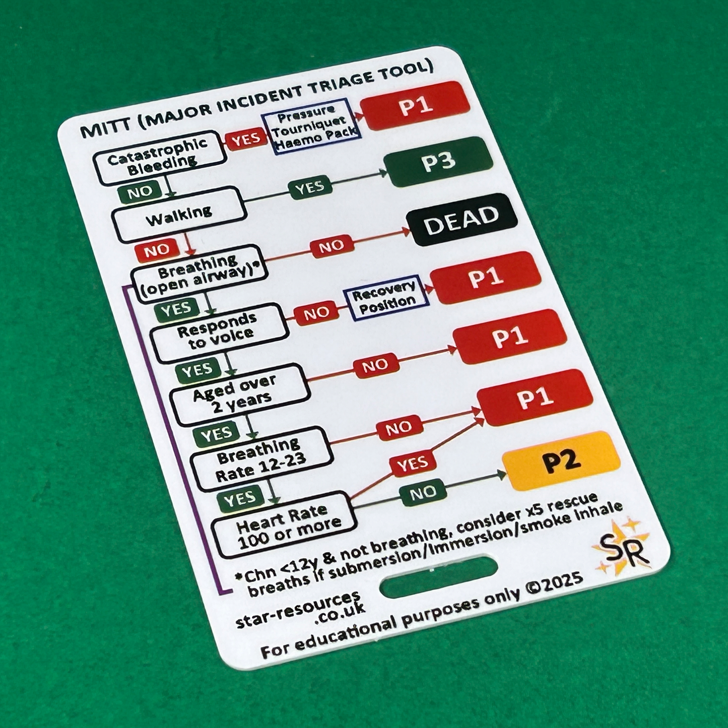 Major Incident Triage Tool (MITT) and Tally Chart ID Badge Card Student Paramedics Ambulance
