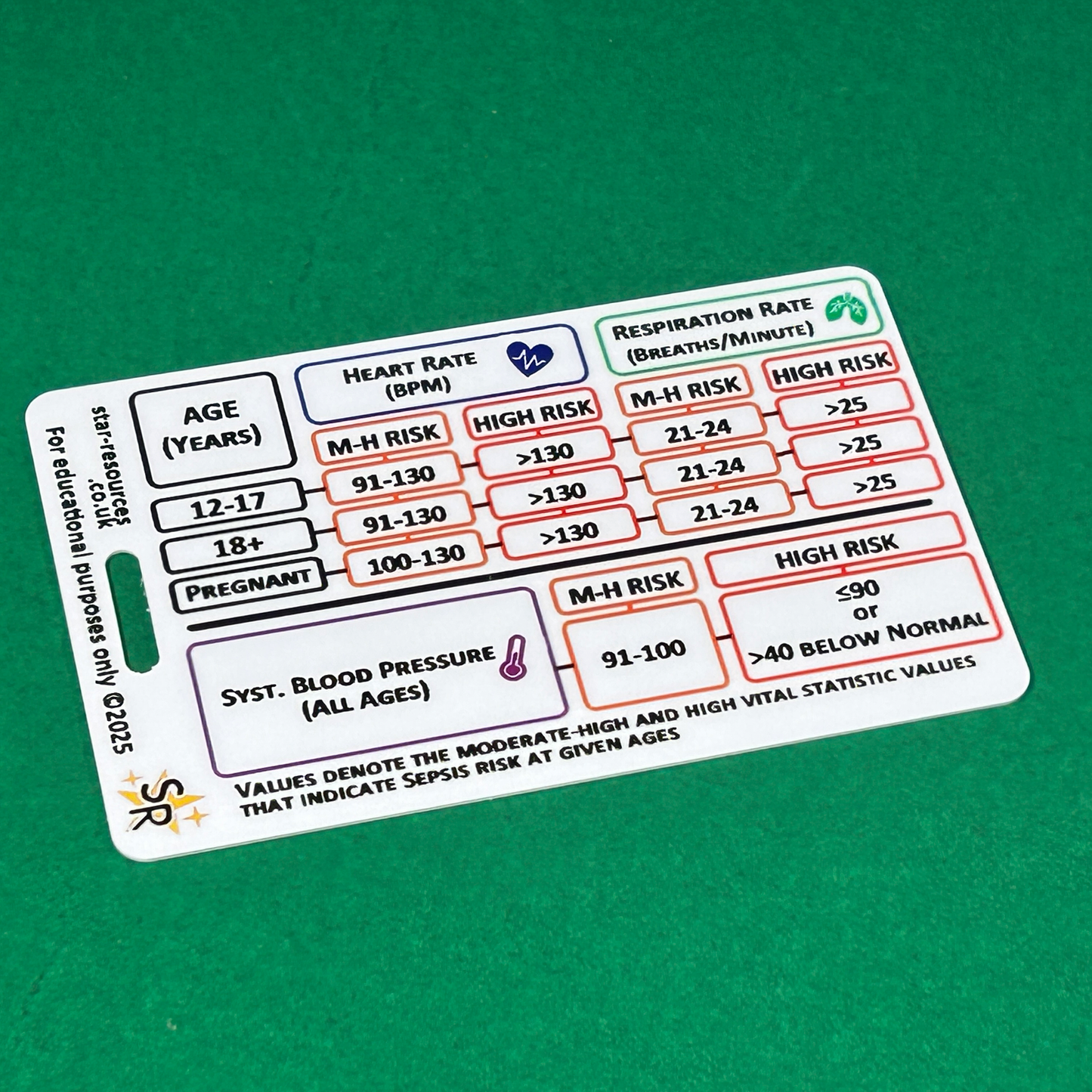 Sepsis - Moderate-High and High Risk Vital Stat Ranges - Paediatric and Adults - ID Badge Card Nurse Student Paramedic FREC Ambulance