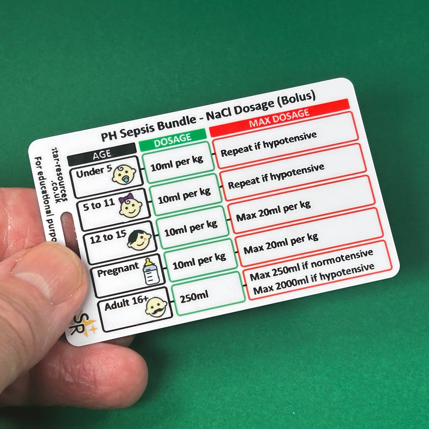 Sepsis - Pre-Hospital Bundle and NaCl Dosage -  ID Badge Card