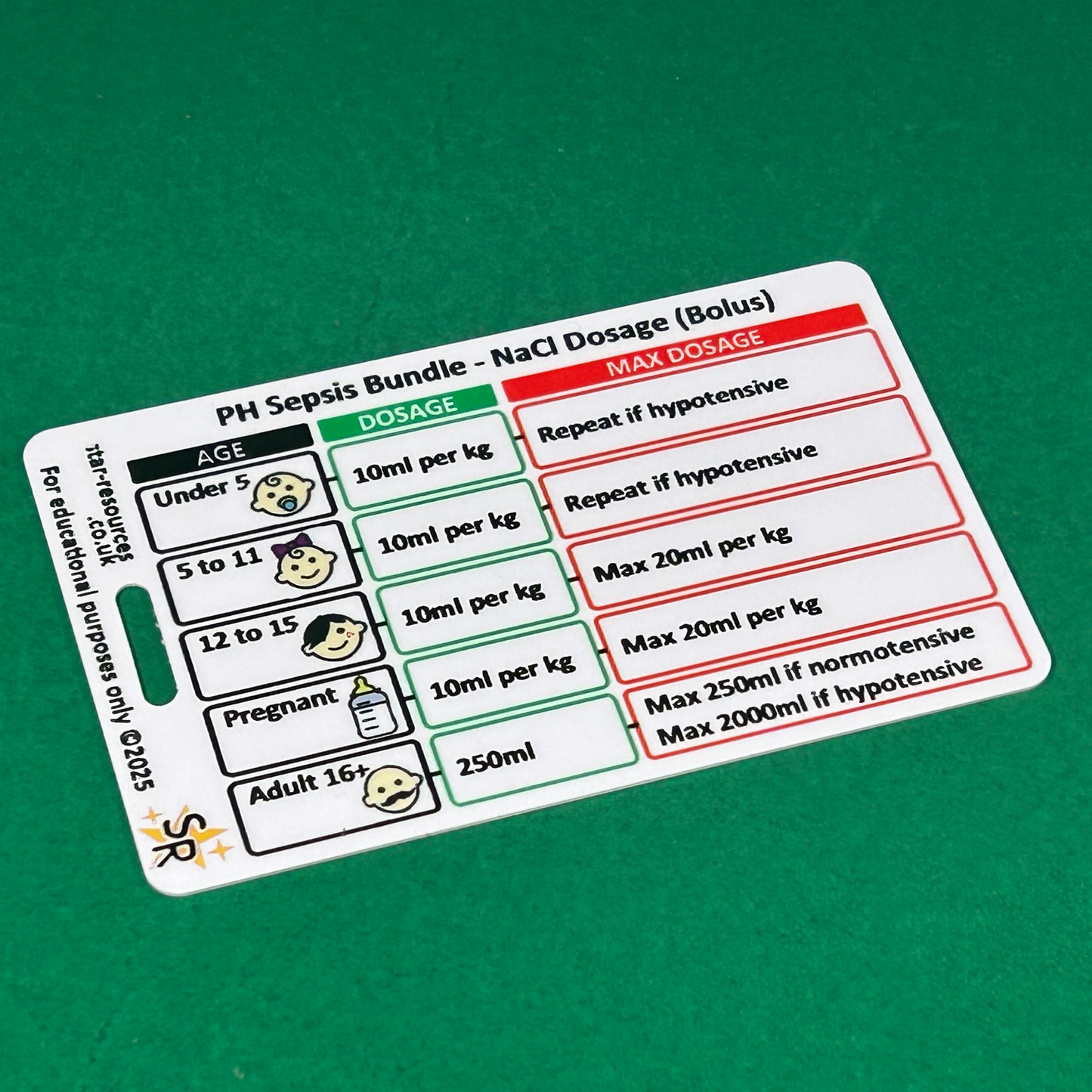 Sepsis - Pre-Hospital Bundle and NaCl Dosage -  ID Badge Card
