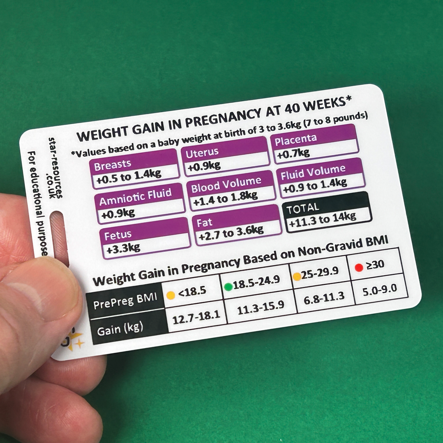 Changes in Pregnancy; blood values and weight ID Badge Card