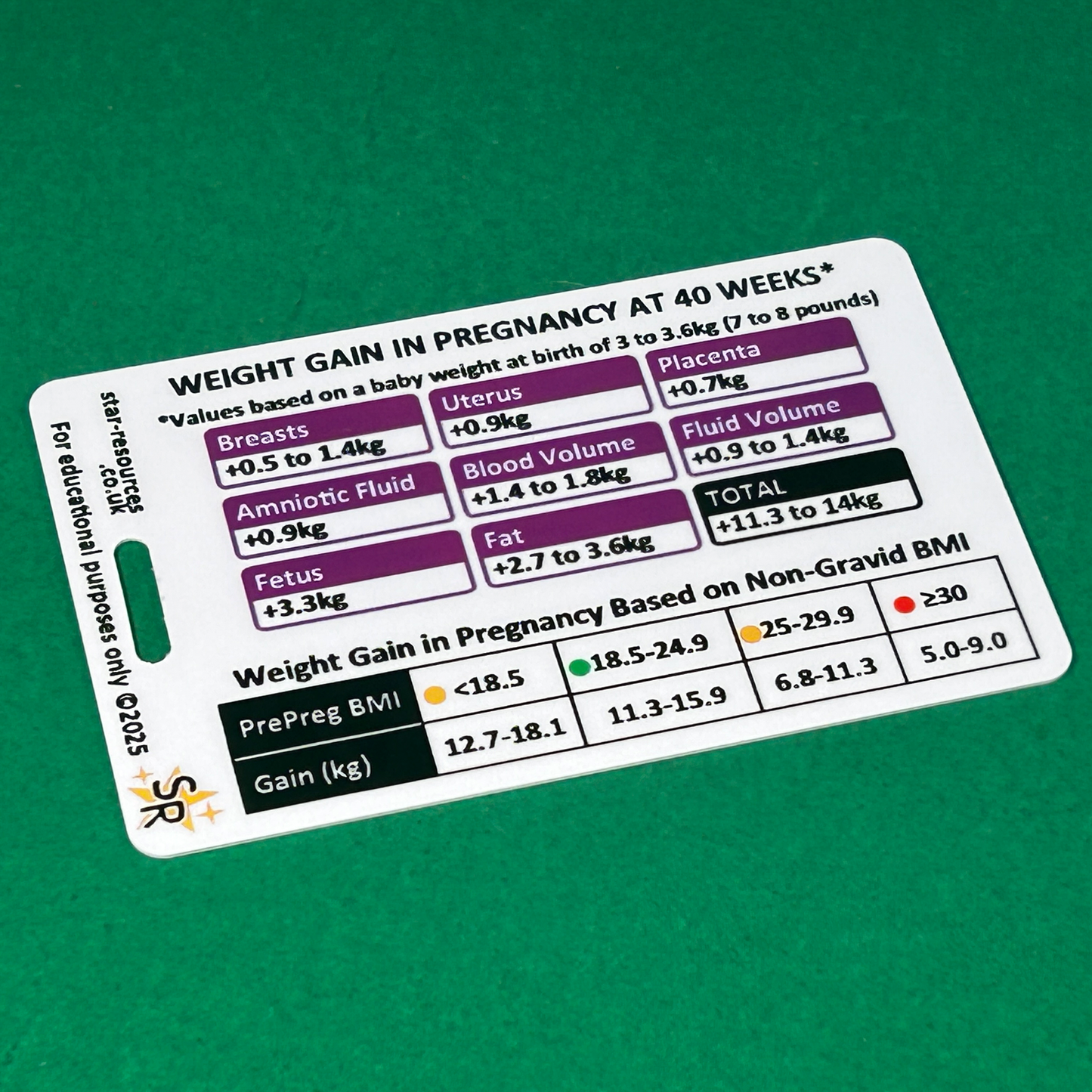Changes in Pregnancy; blood values and weight ID Badge Card