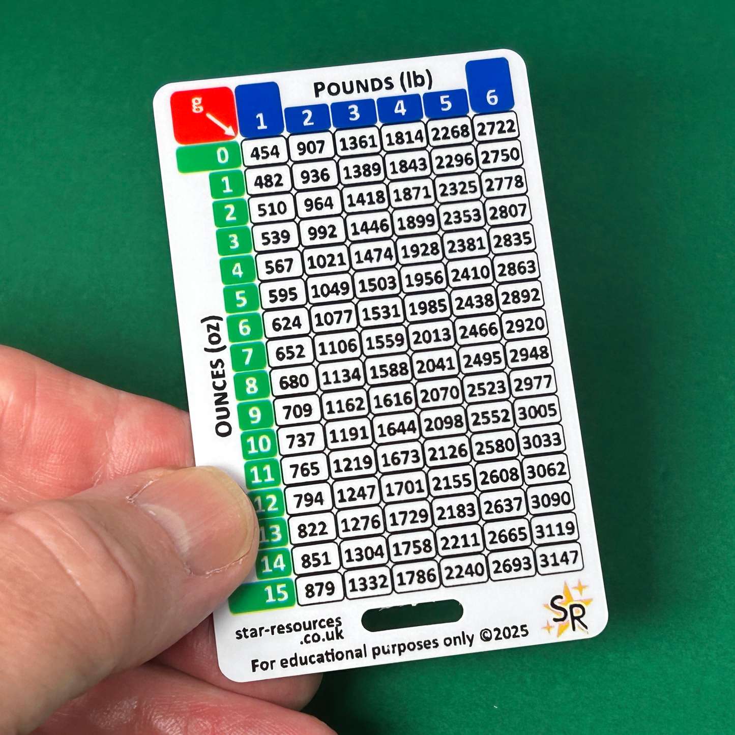 Neonate Weight Conversion ID Badge Card Nurse Student Paramedic FREC Ambulance