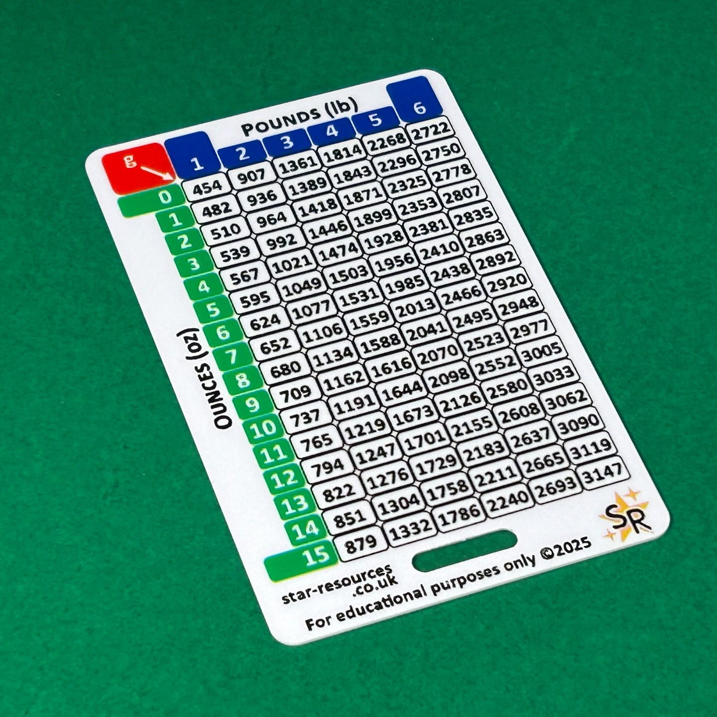 Neonate Weight Conversion ID Badge Card Nurse Student Paramedic FREC Ambulance