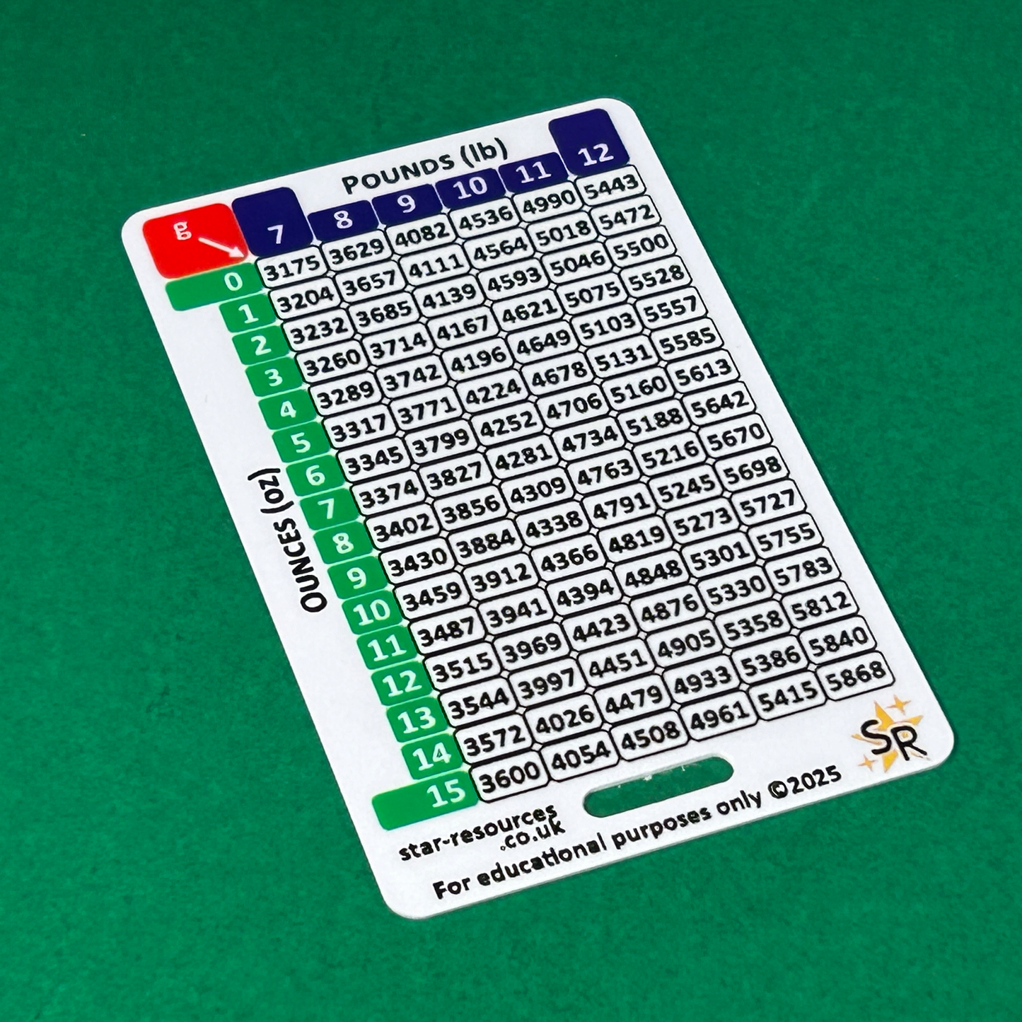 Neonate Weight Conversion ID Badge Card Nurse Student Paramedic FREC Ambulance