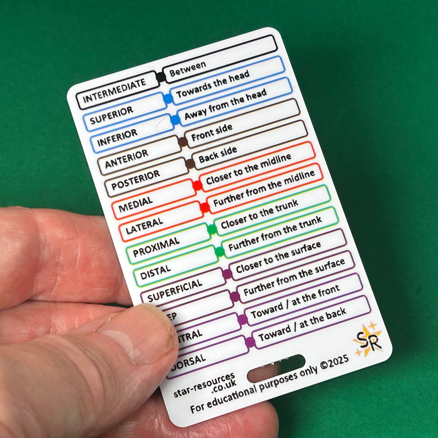 Orientation & Directional Terms ID Badge Card Student Paramedics Ambulance