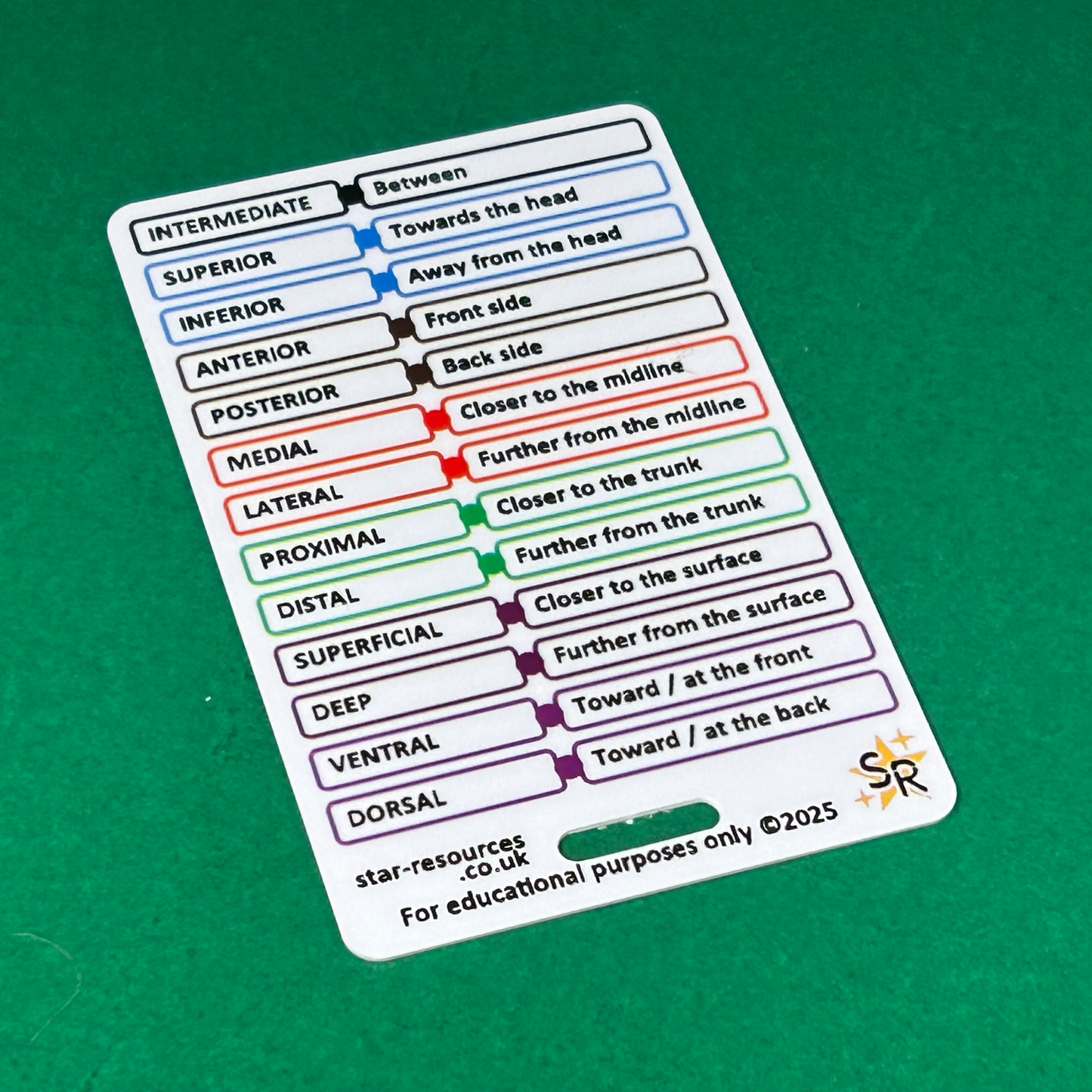 Orientation & Directional Terms ID Badge Card Student Paramedics Ambulance